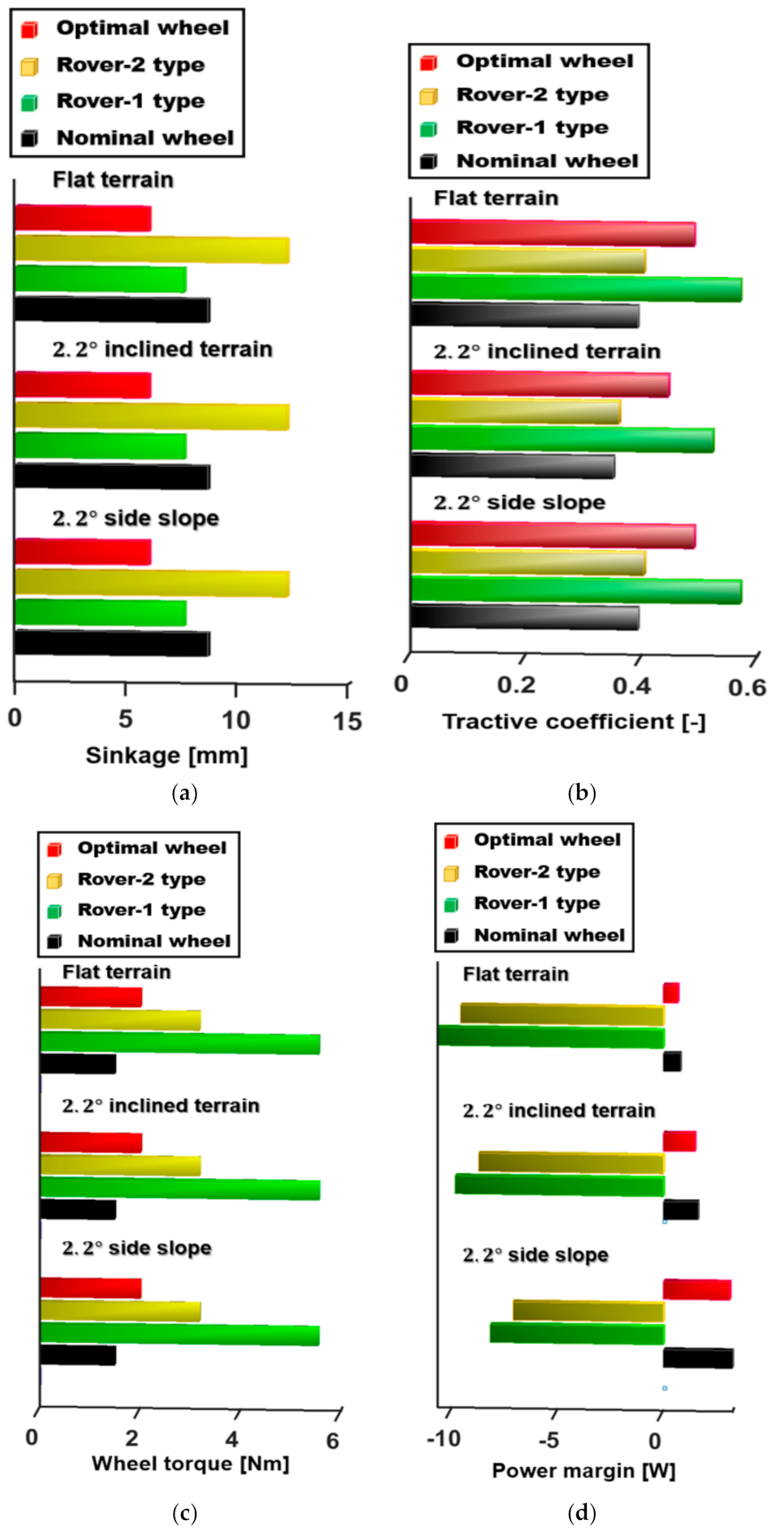 Energies 13 06652 g015
