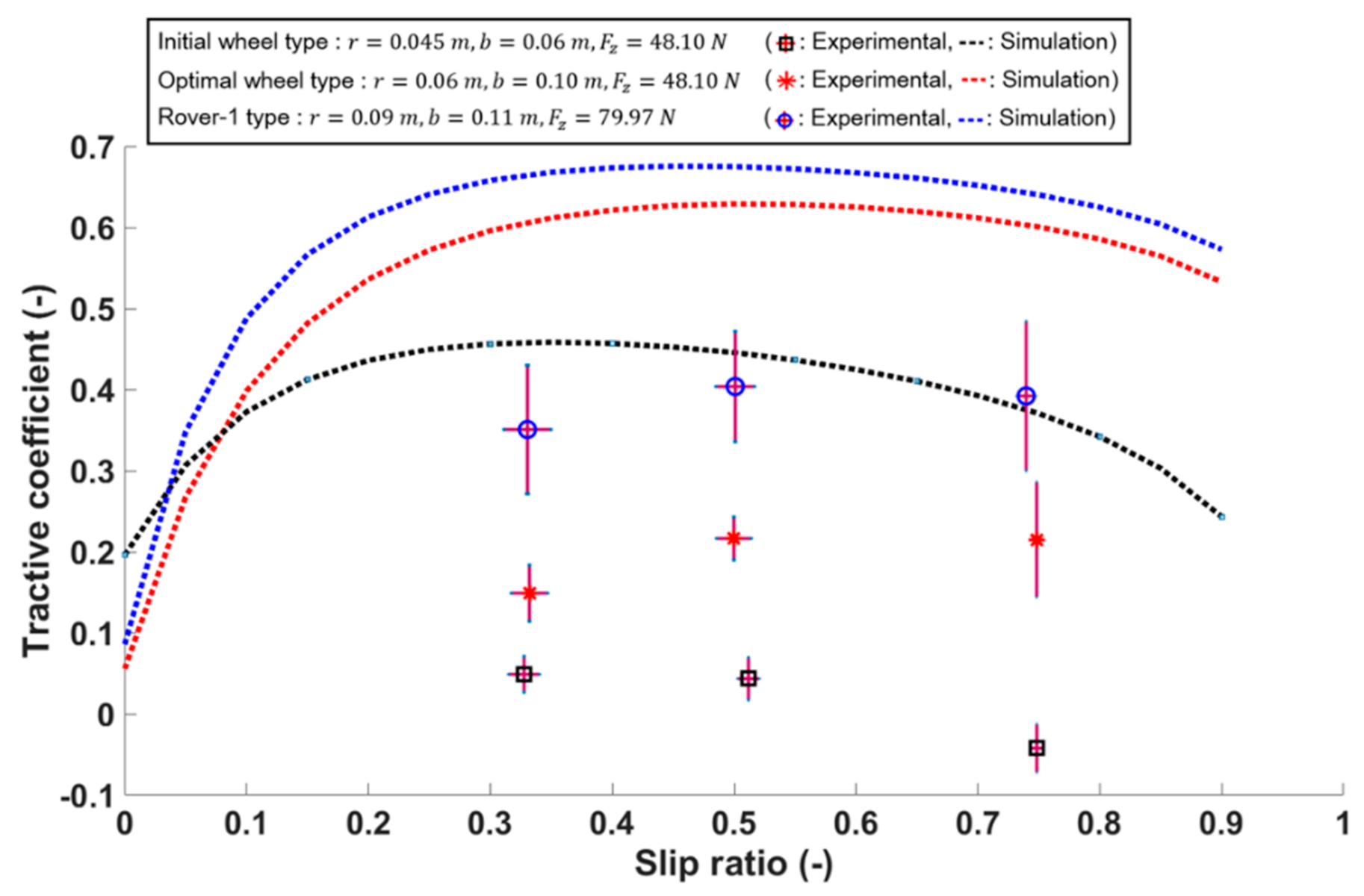 Energies 13 06652 g020