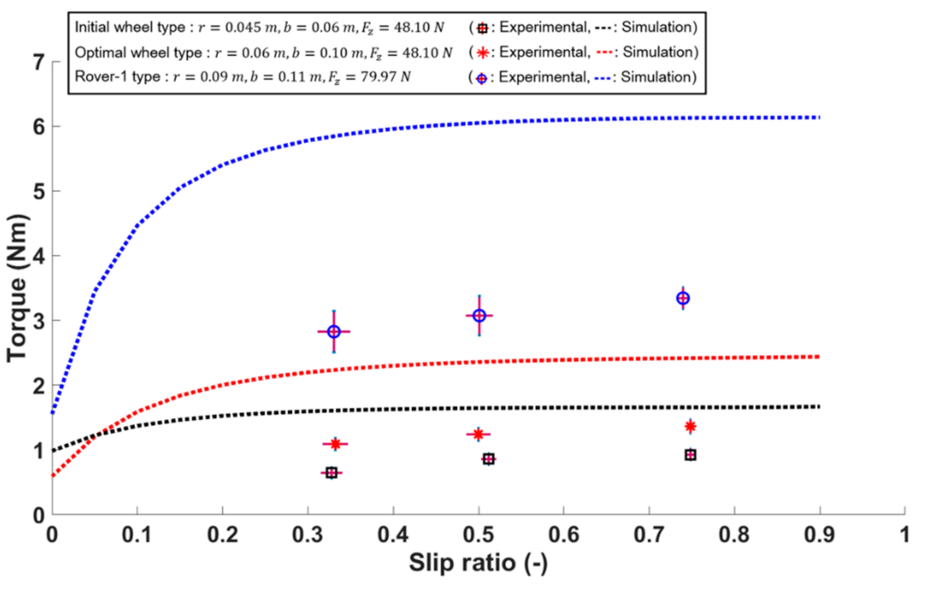 Energies 13 06652 g021