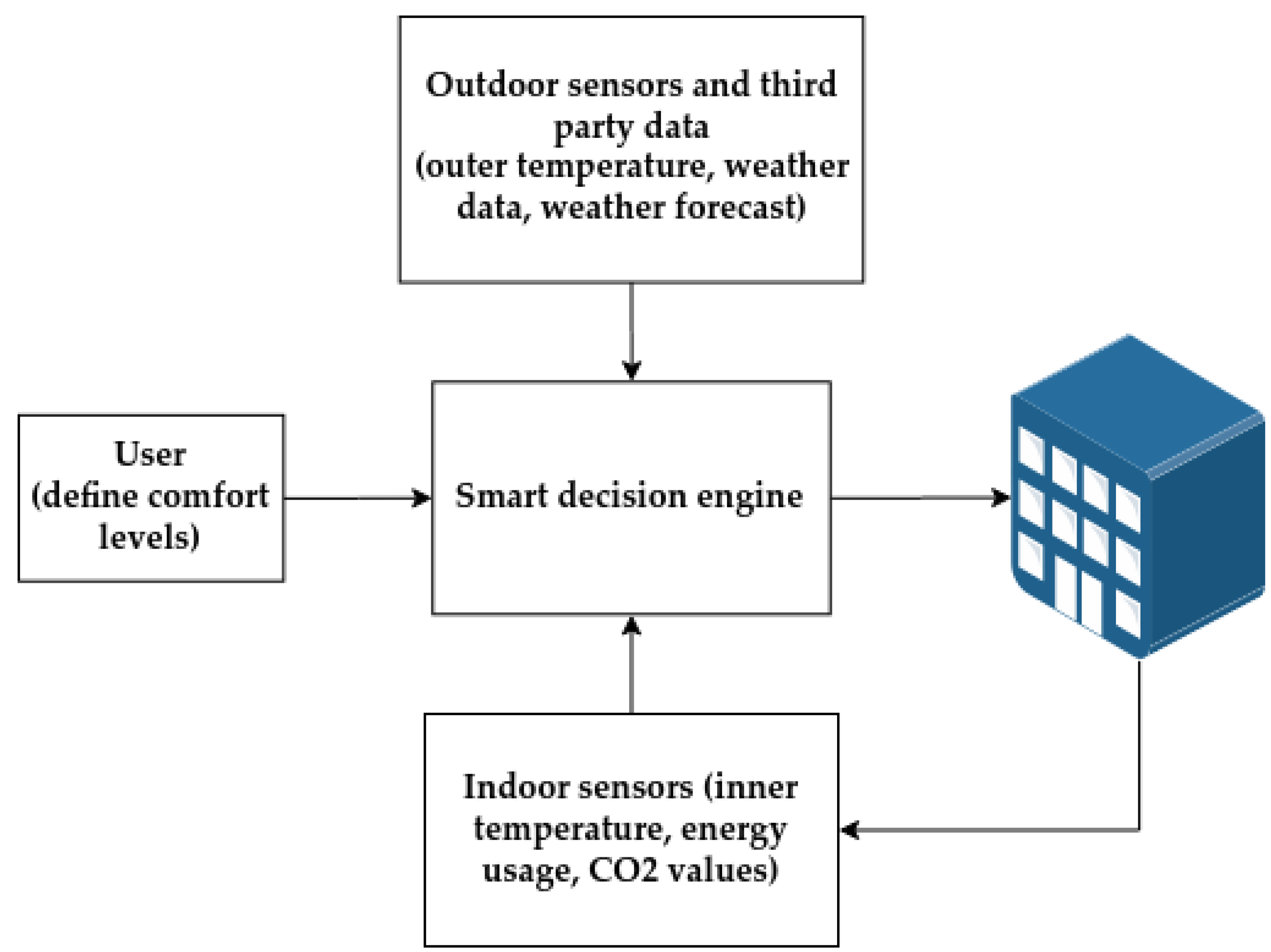 Energies 13 06654 g001 Energies 13 06654 g001