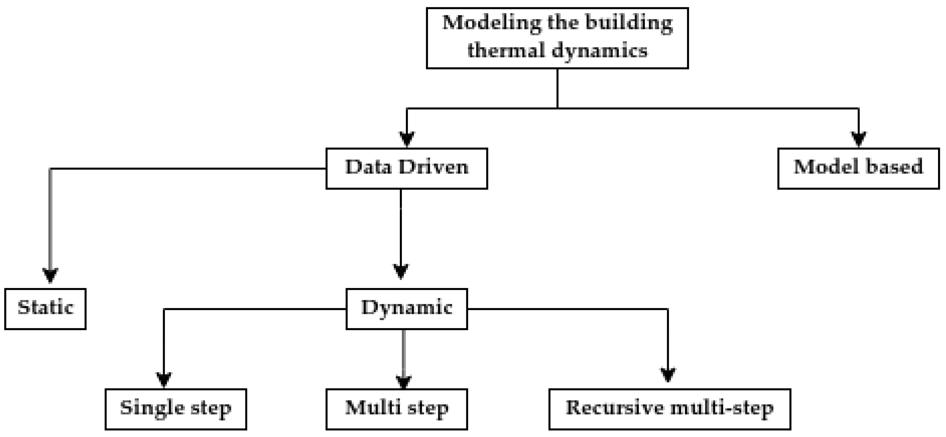 Energies 13 06654 g002 Energies 13 06654 g002