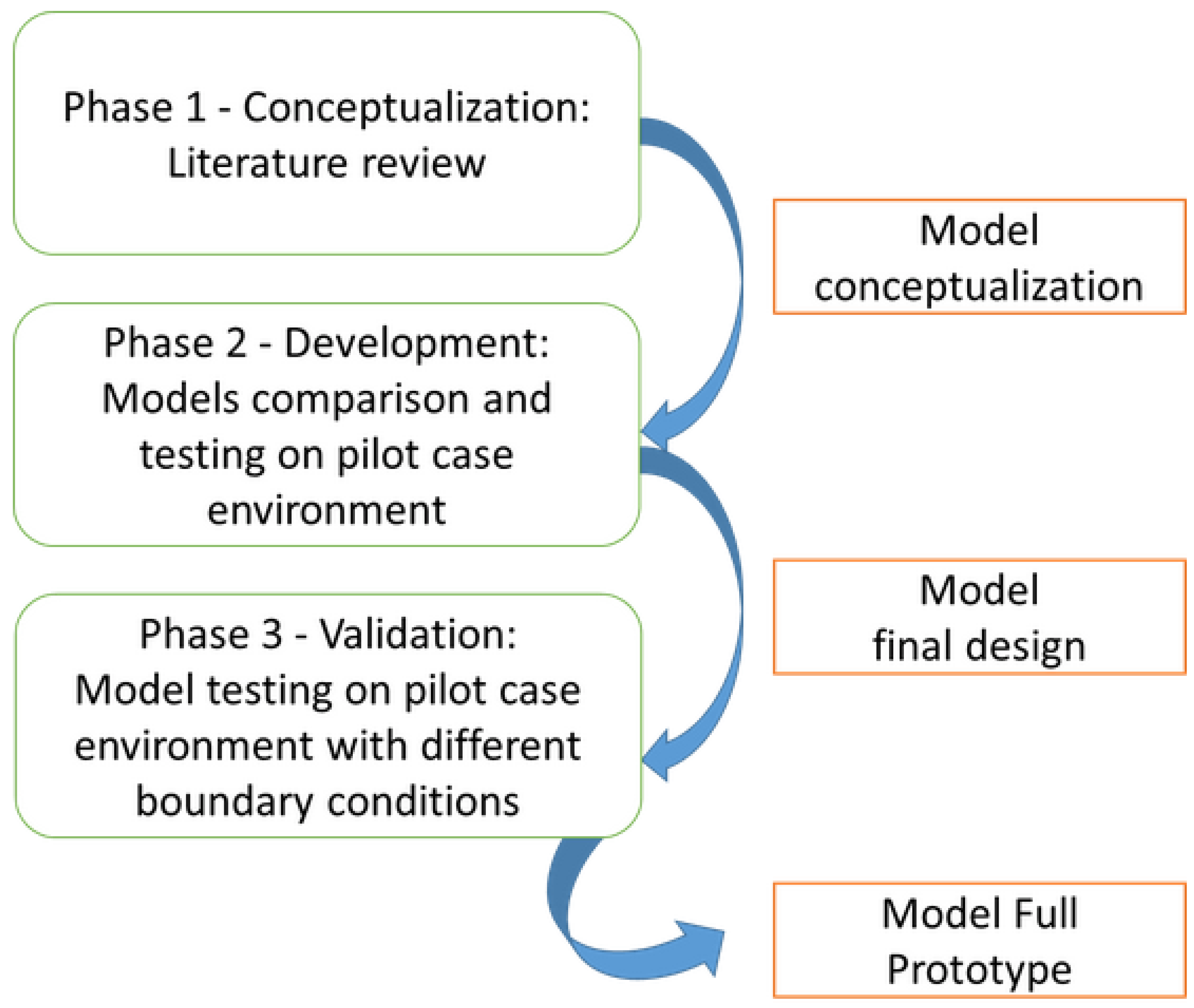 Energies 13 06654 g004 Energies 13 06654 g004