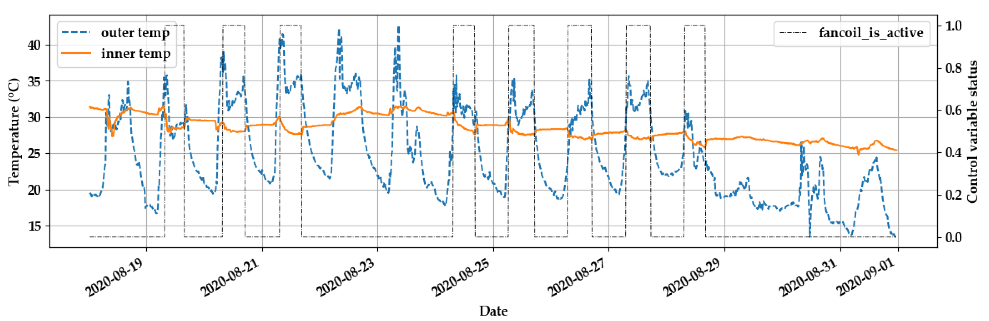 Energies 13 06654 g006 Energies 13 06654 g006