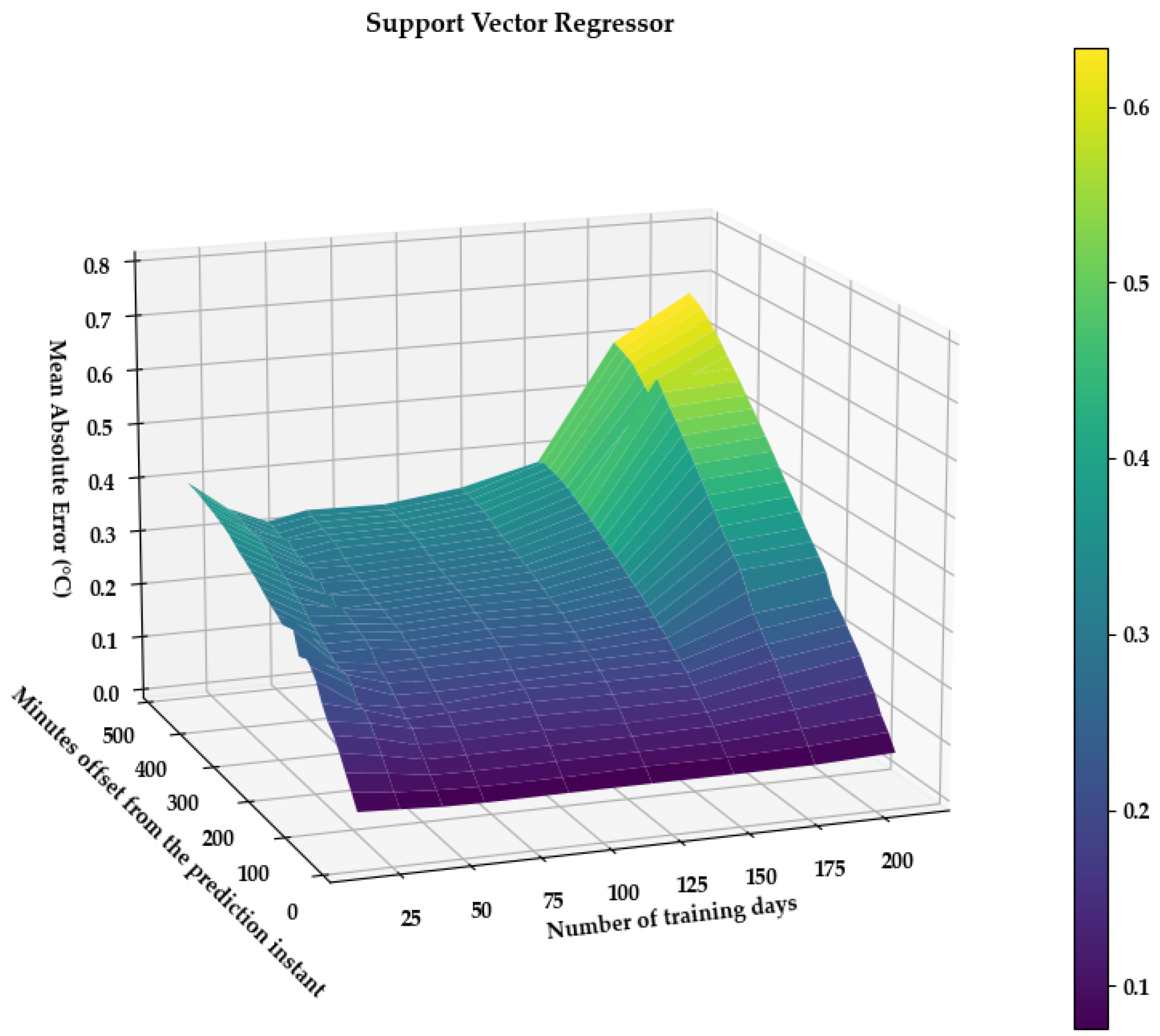 Energies 13 06654 g007 Energies 13 06654 g007