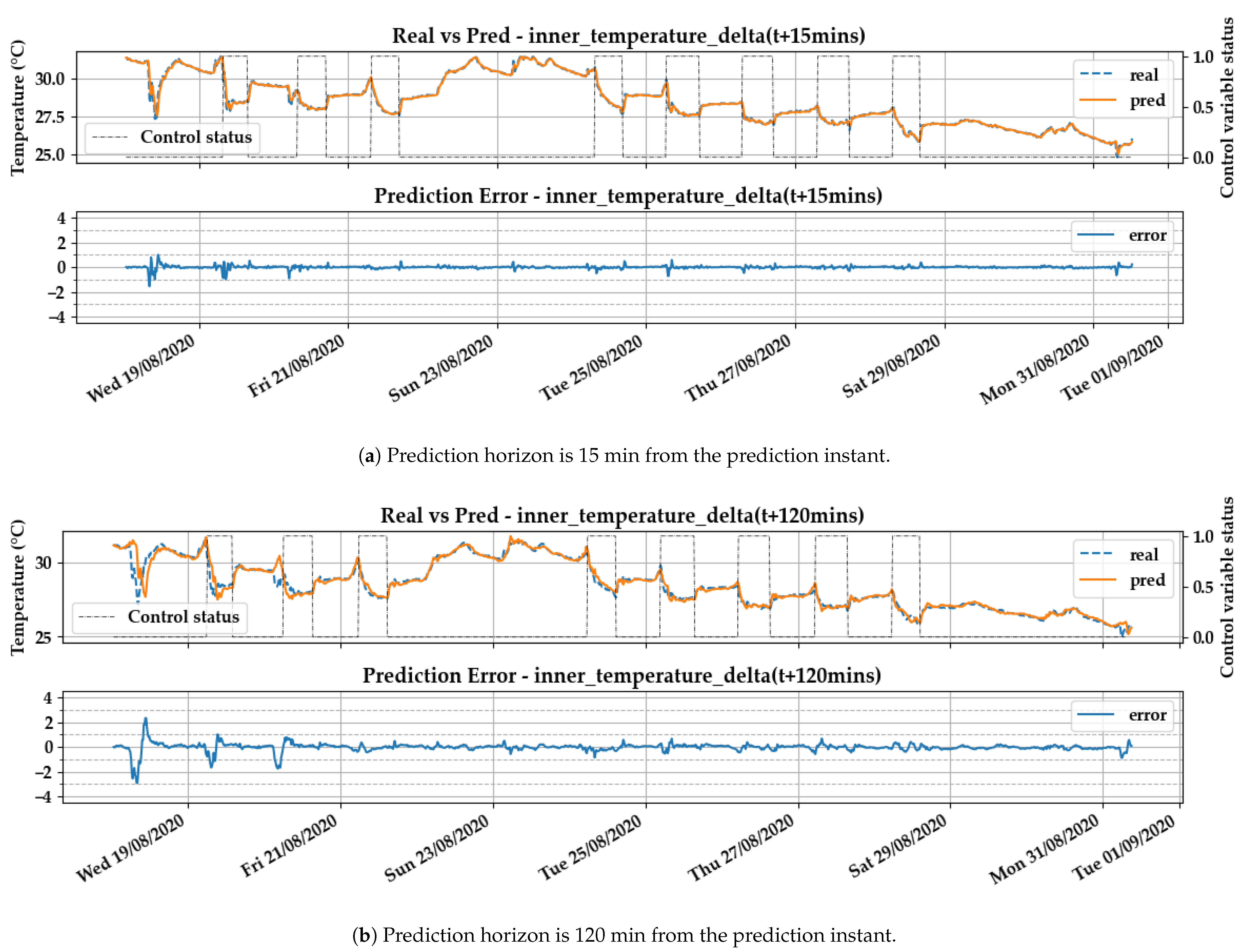 Energies 13 06654 g009a Energies 13 06654 g009a