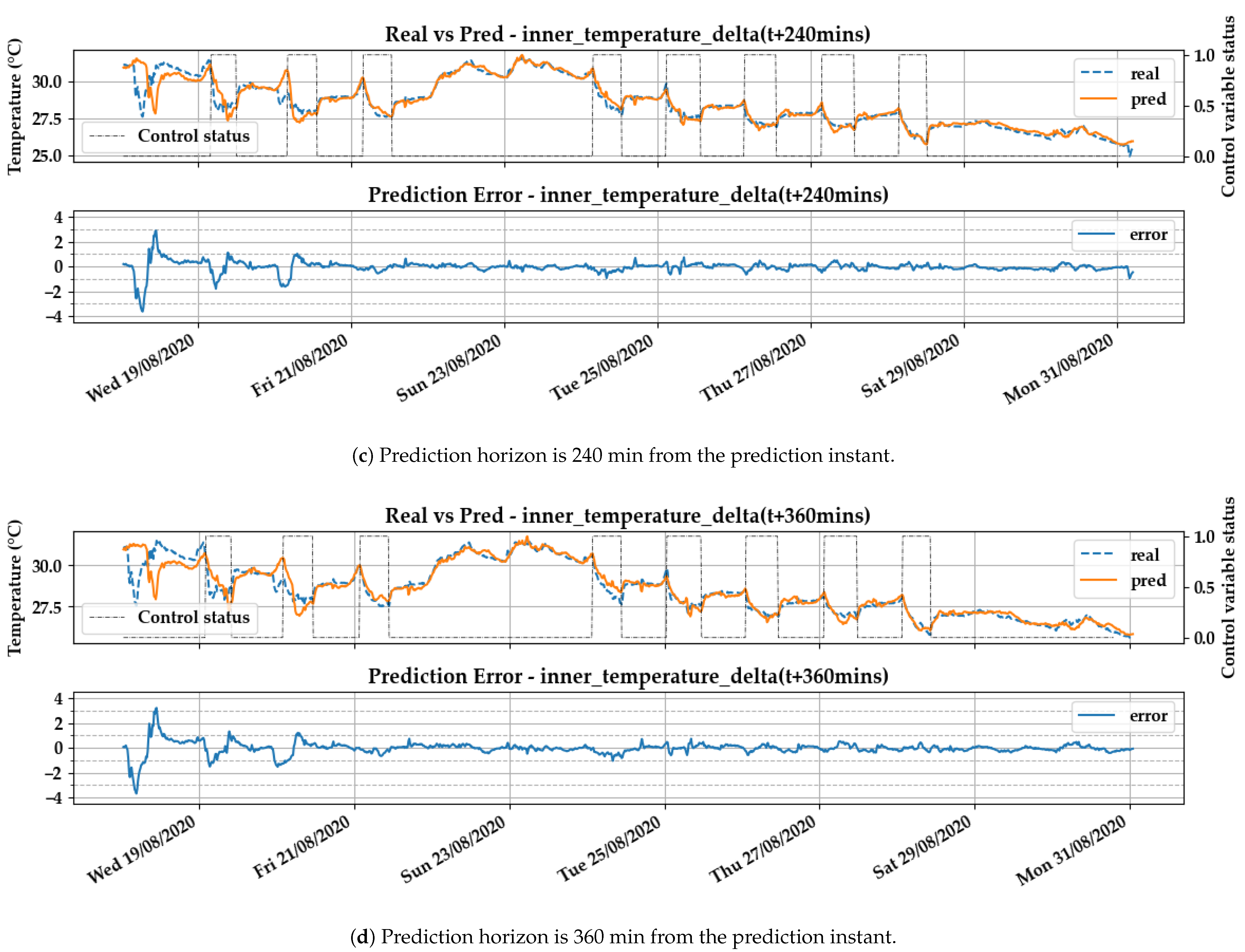Energies 13 06654 g009b Energies 13 06654 g009b