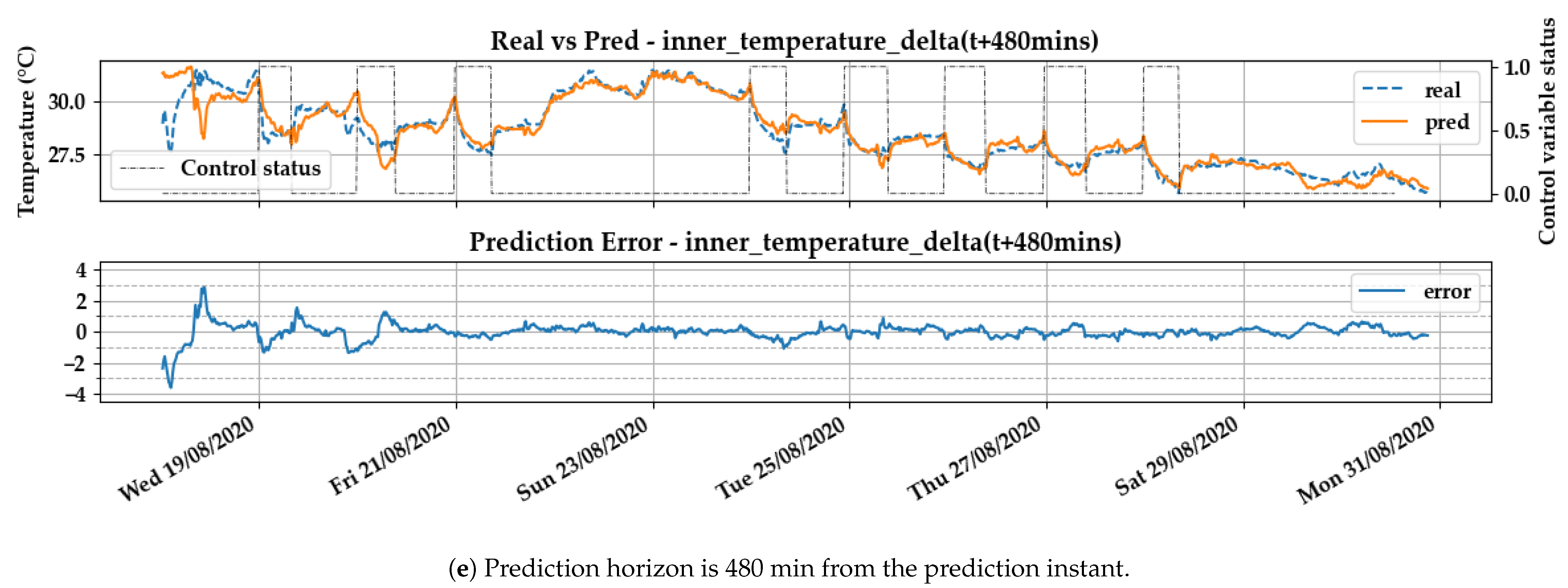 Energies 13 06654 g009c Energies 13 06654 g009c