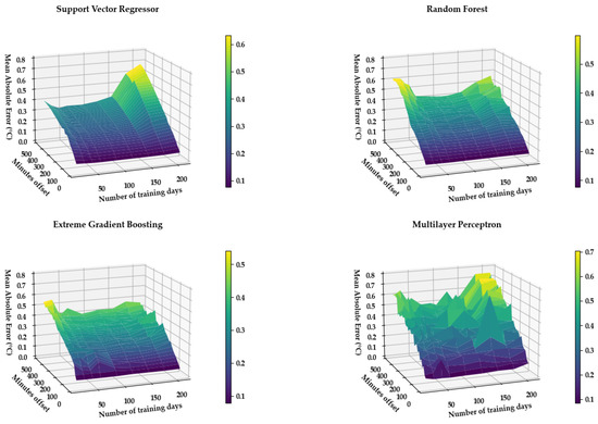 Energies 13 06654 g0a1