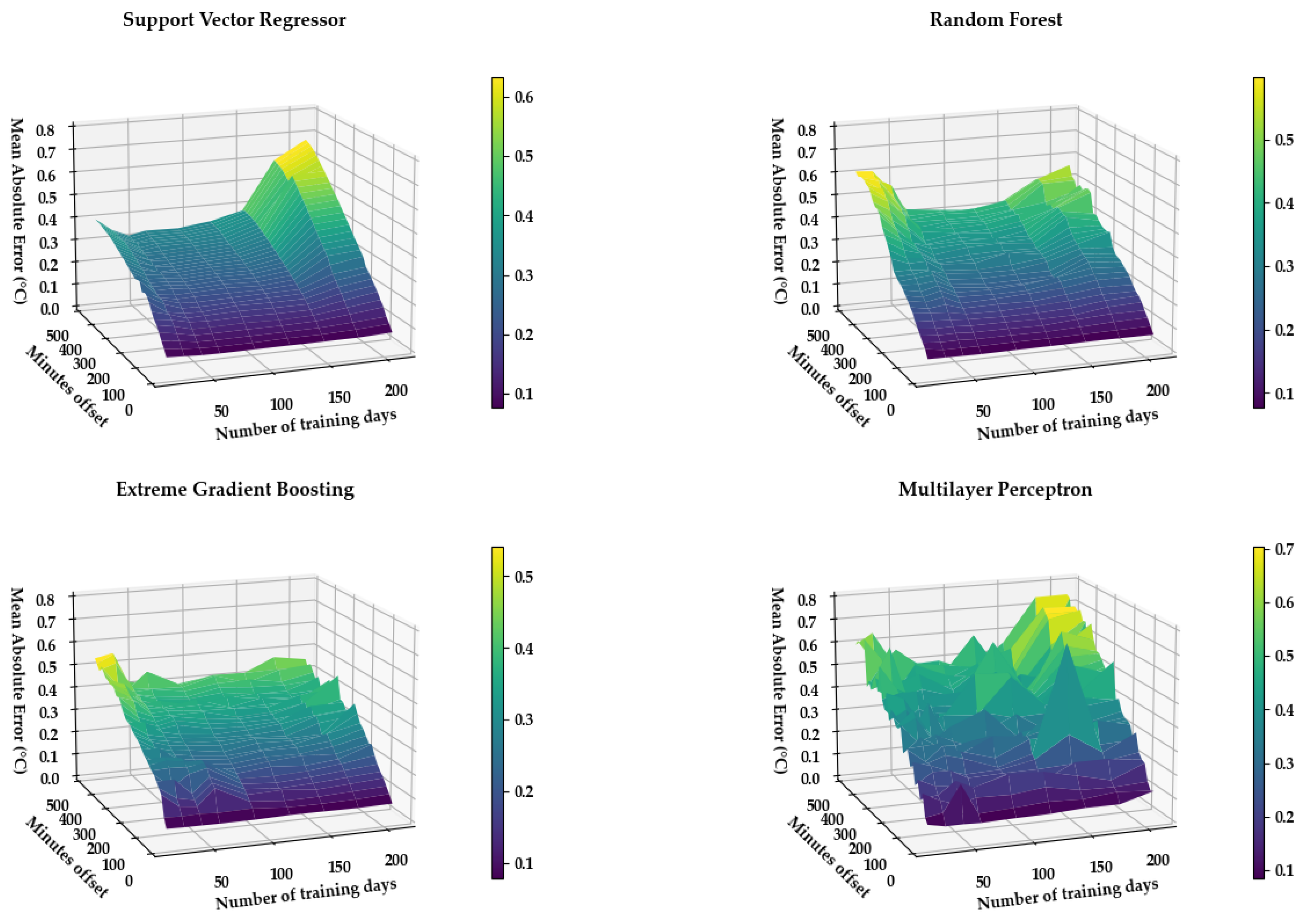 Energies 13 06654 g0a1 Energies 13 06654 g0a1