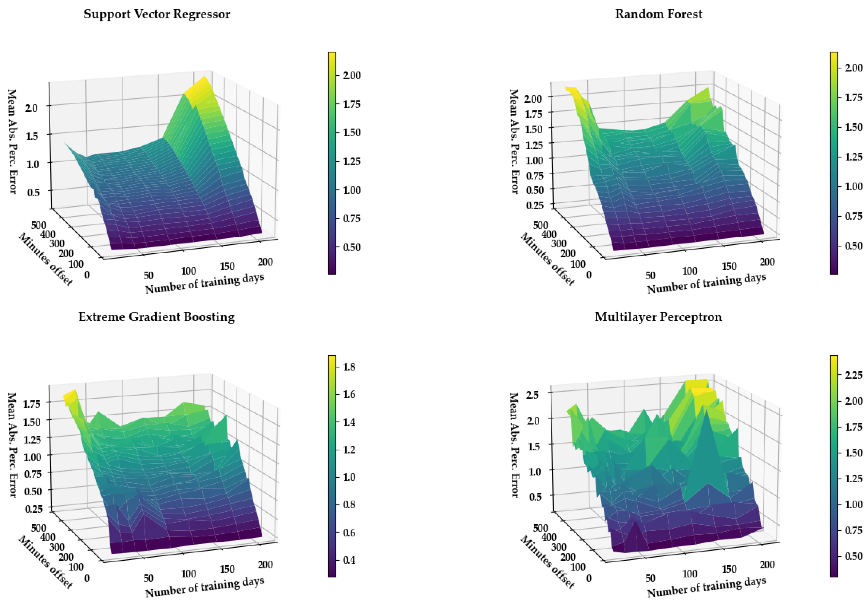 Energies 13 06654 g0a2 Energies 13 06654 g0a2