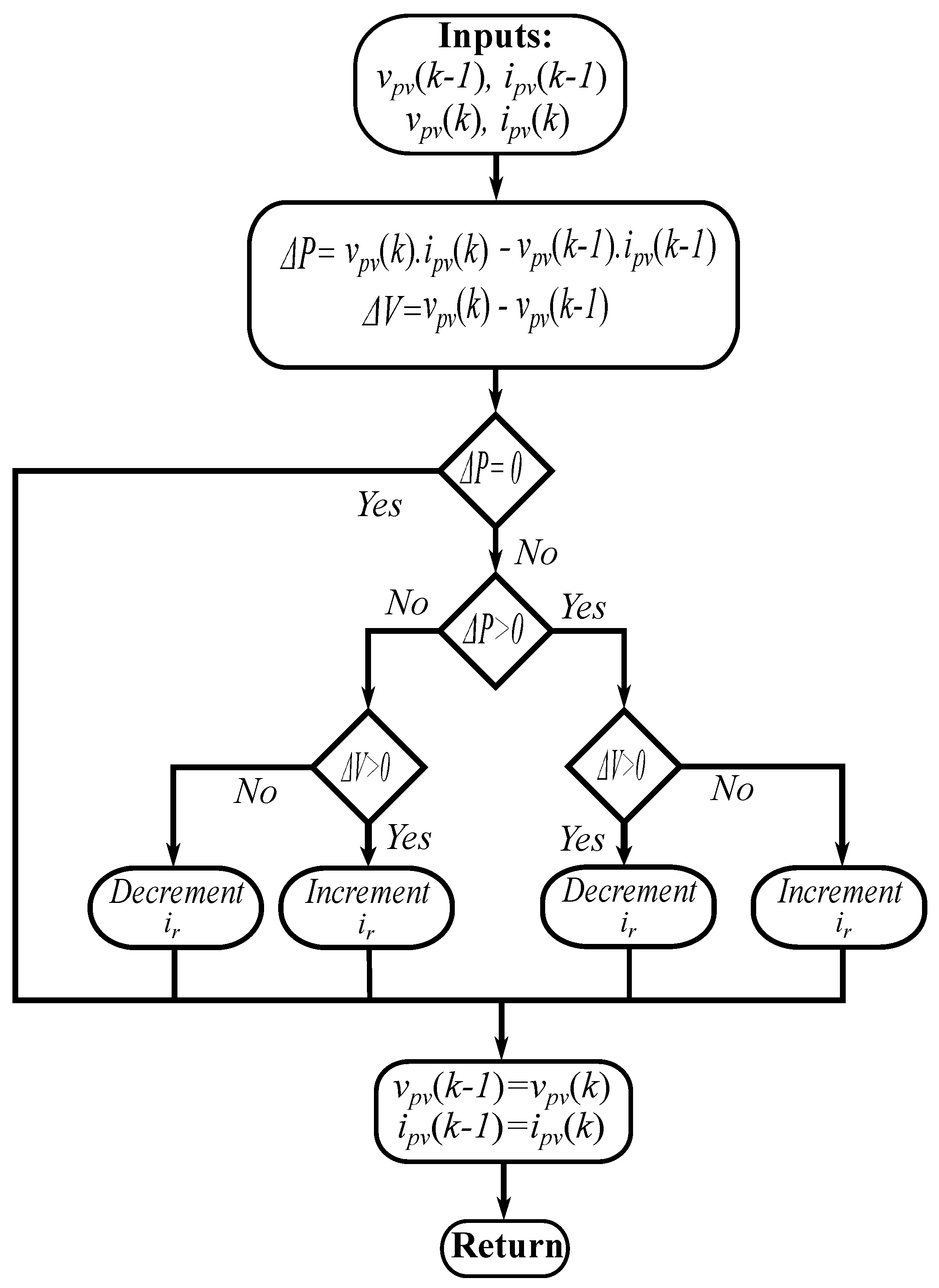 Energies 13 06656 g008