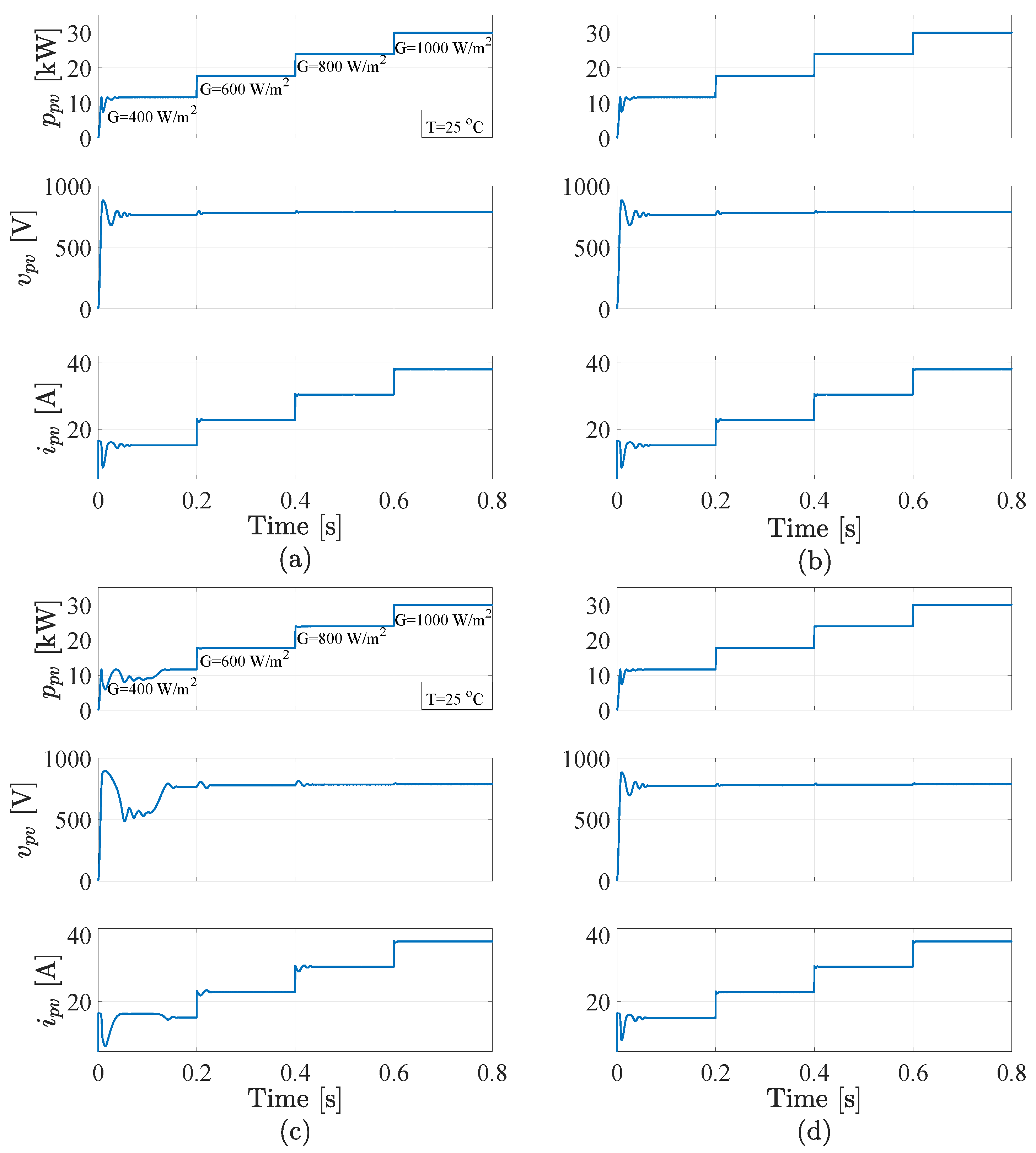 Energies 13 06656 g013