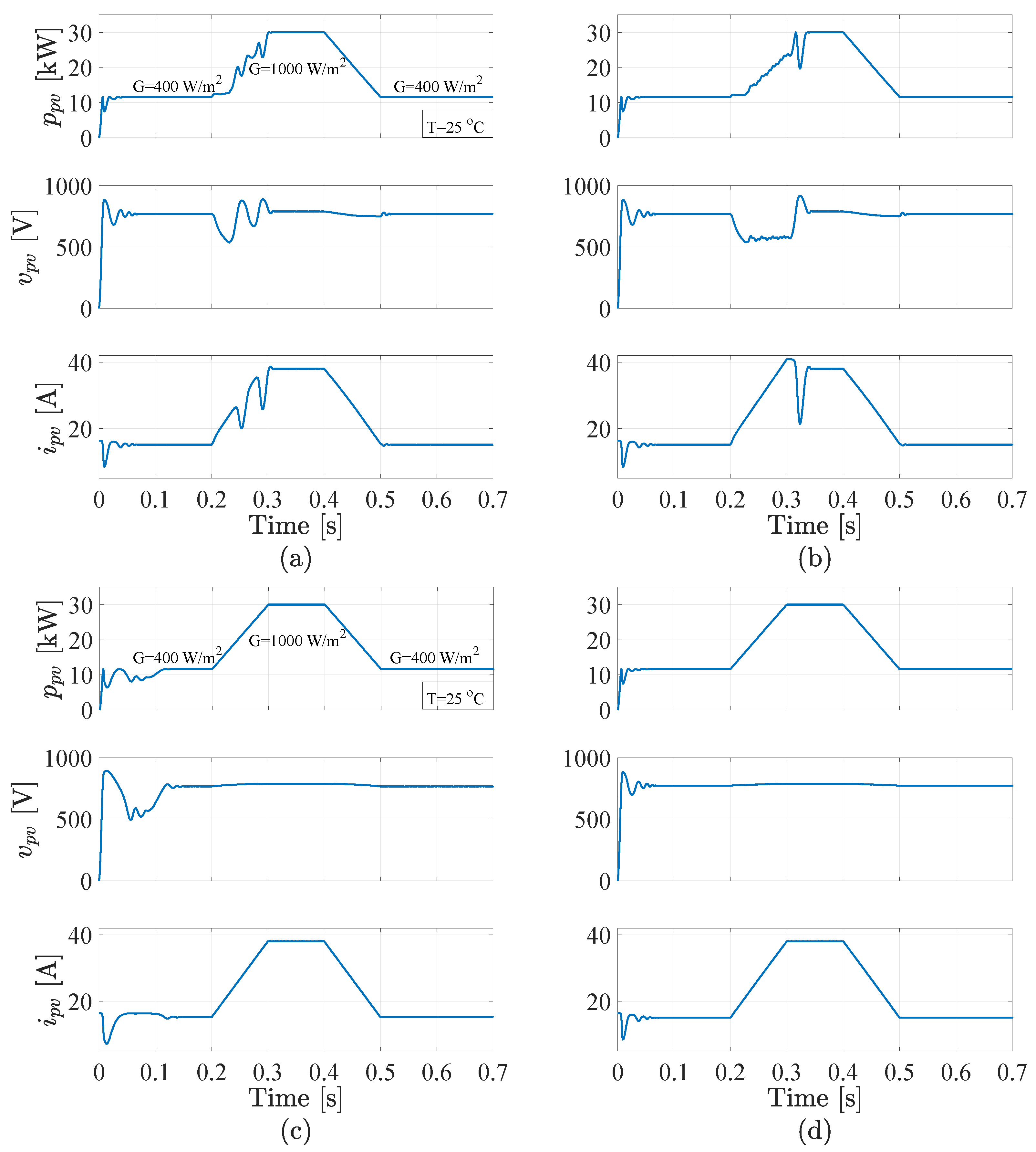 Energies 13 06656 g015
