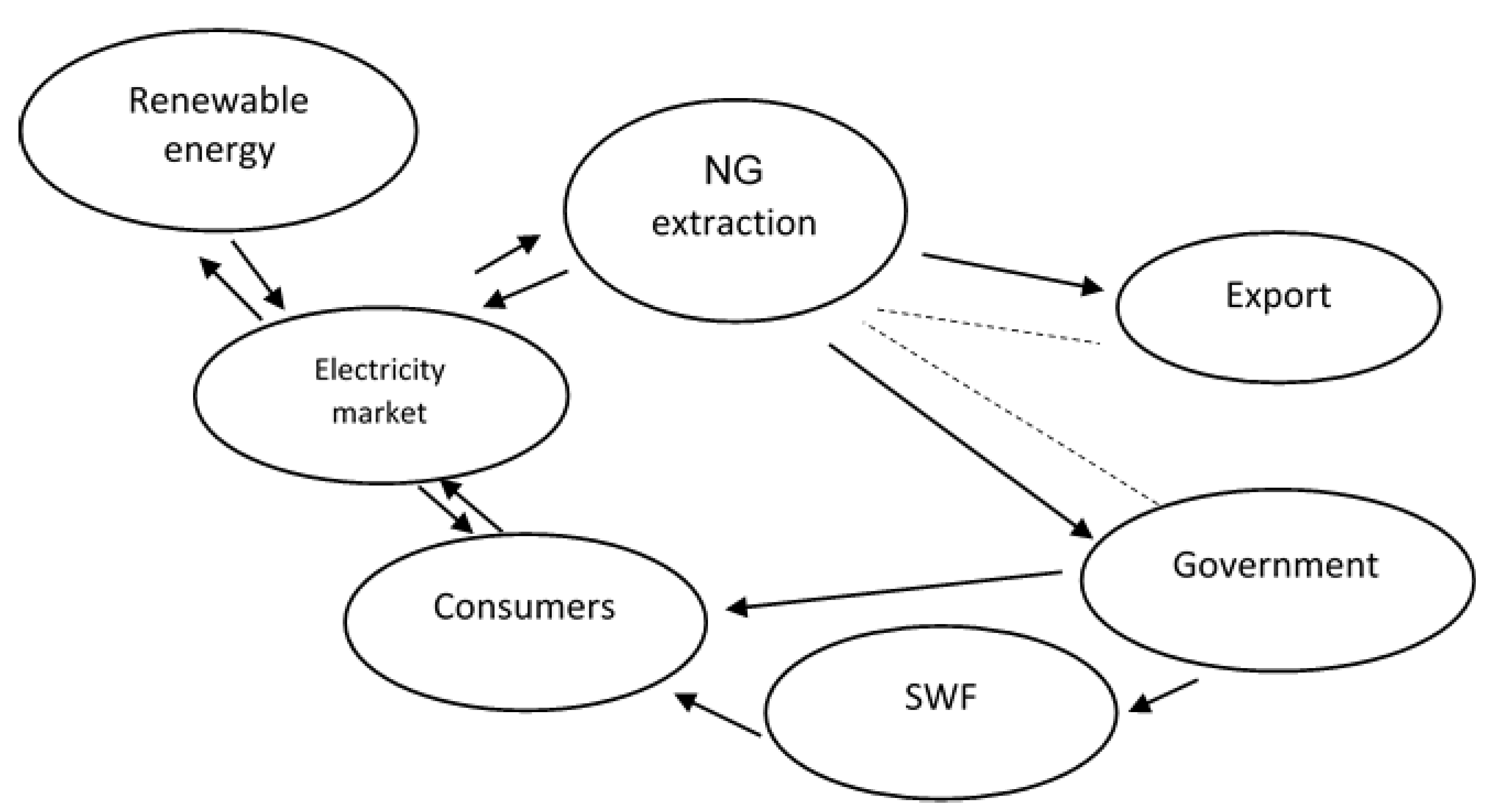 Energies 13 06657 g001 Energies 13 06657 g001