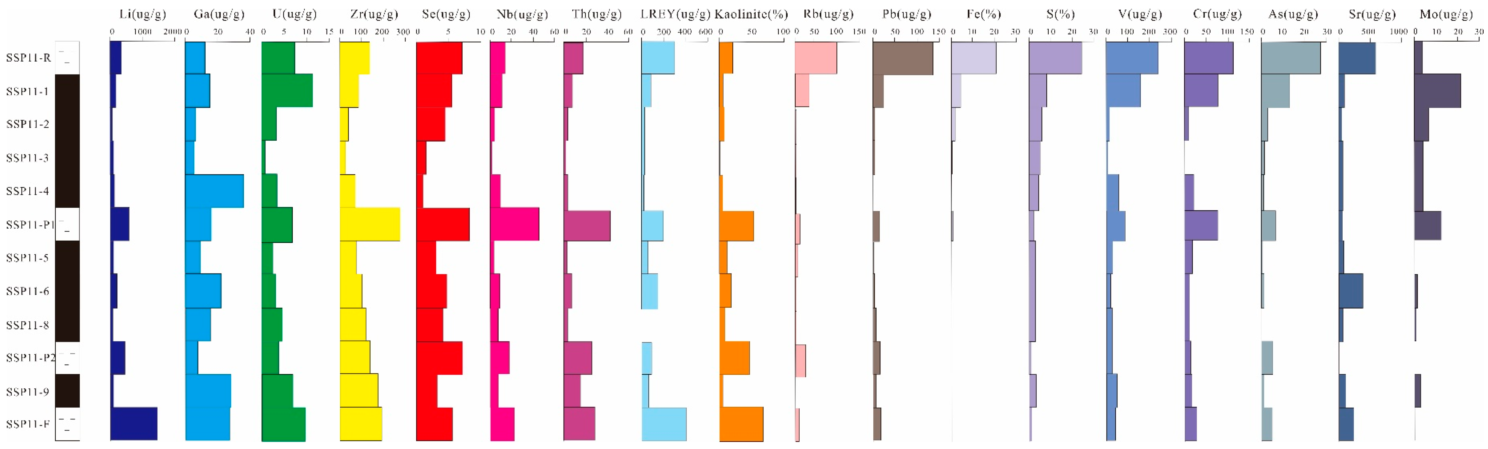 Energies 13 06660 g004 Energies 13 06660 g004