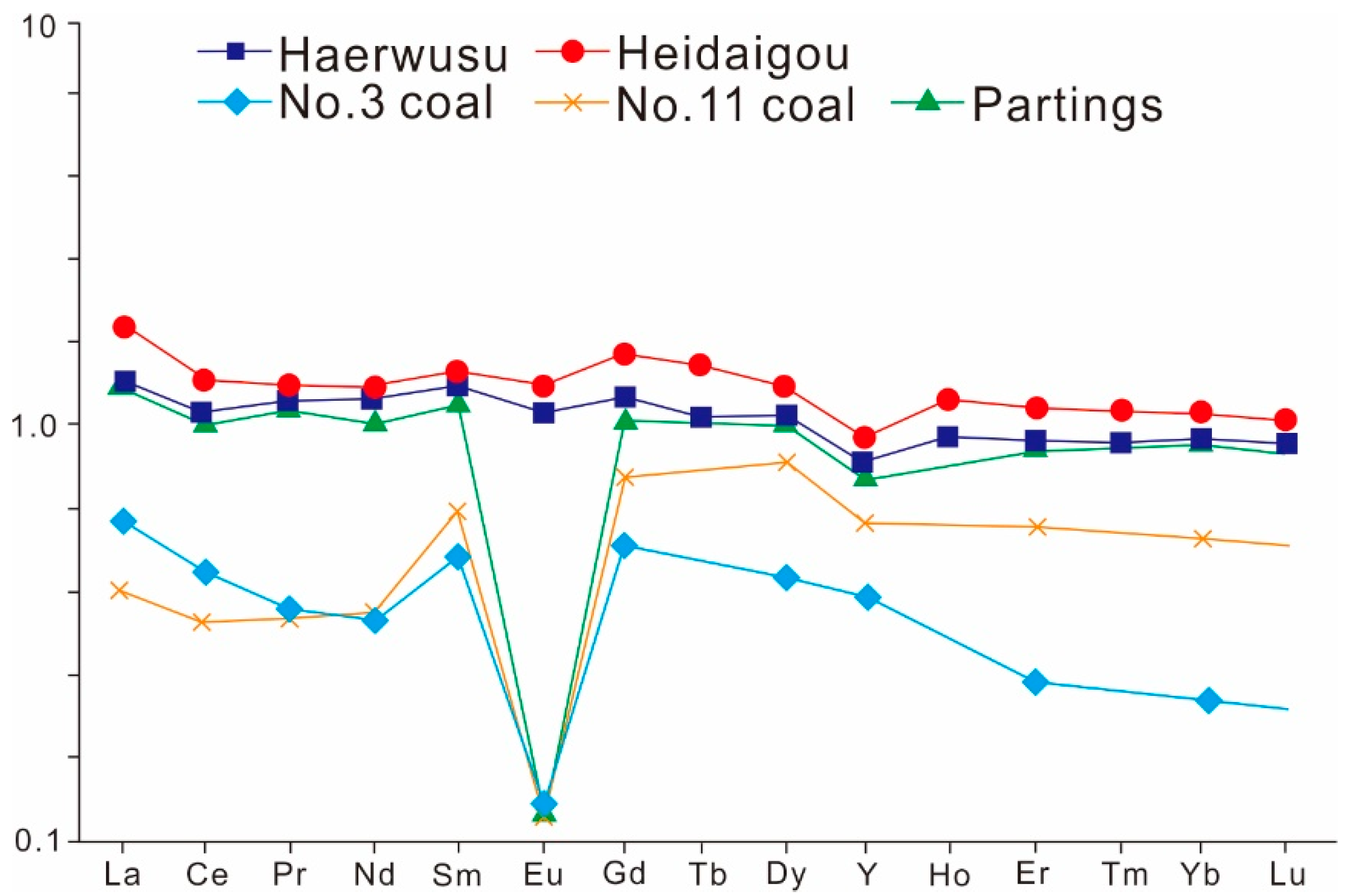 Energies 13 06660 g006 Energies 13 06660 g006
