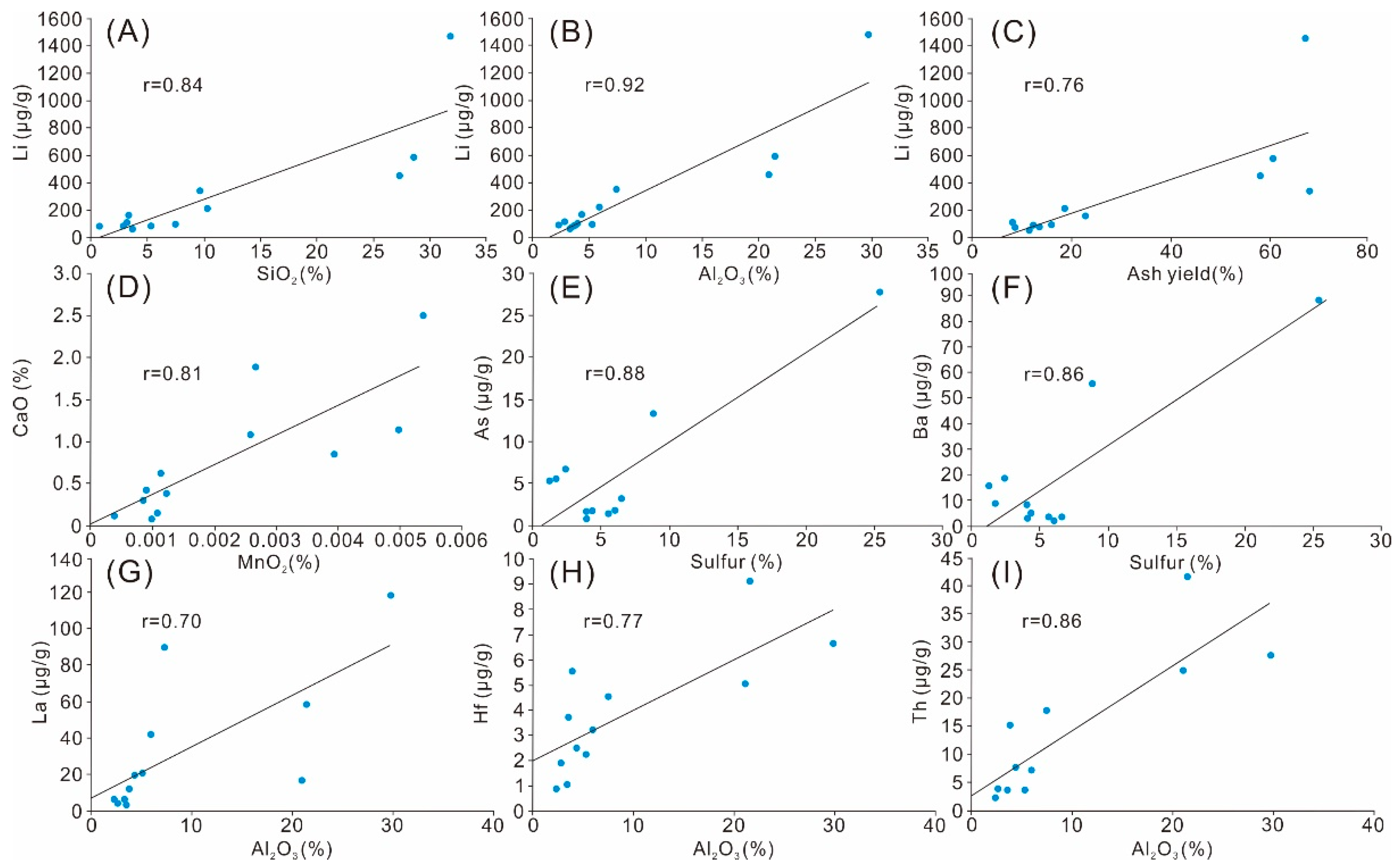 Energies 13 06660 g007 Energies 13 06660 g007