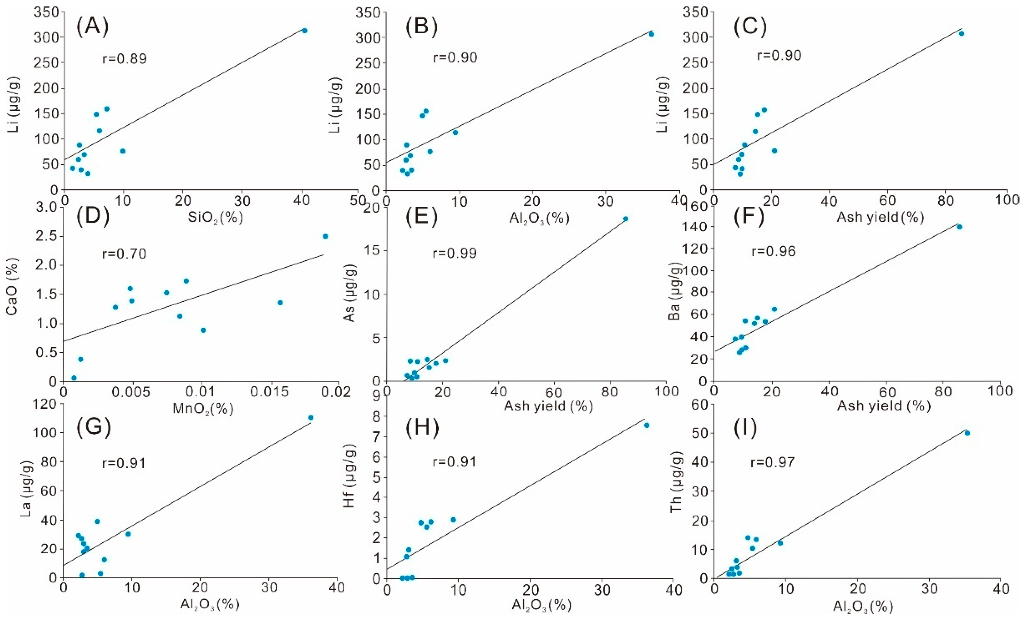 Energies 13 06660 g008 Energies 13 06660 g008