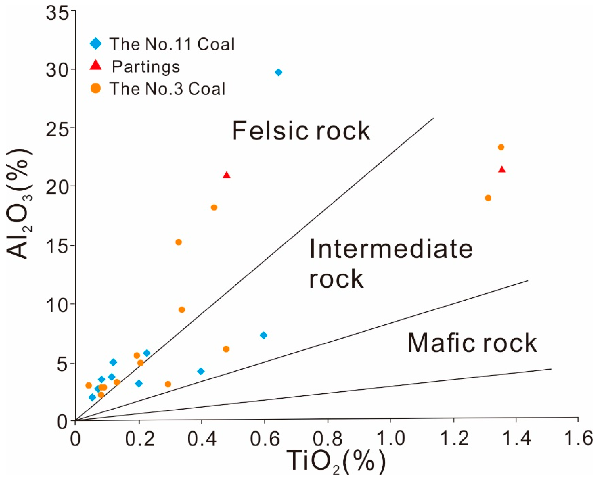 Energies 13 06660 g009 Energies 13 06660 g009