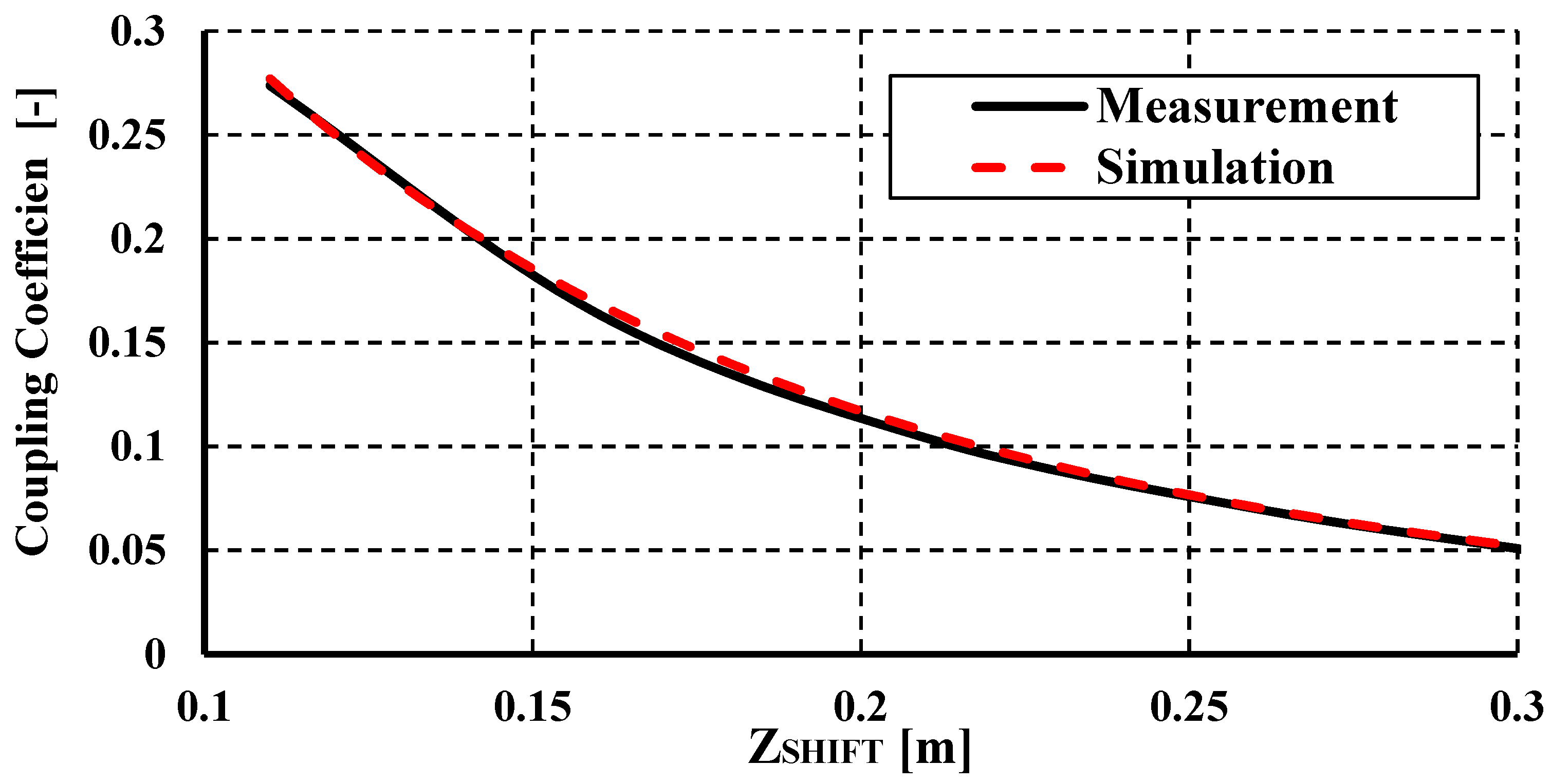 Energies 13 06661 g005 Energies 13 06661 g005