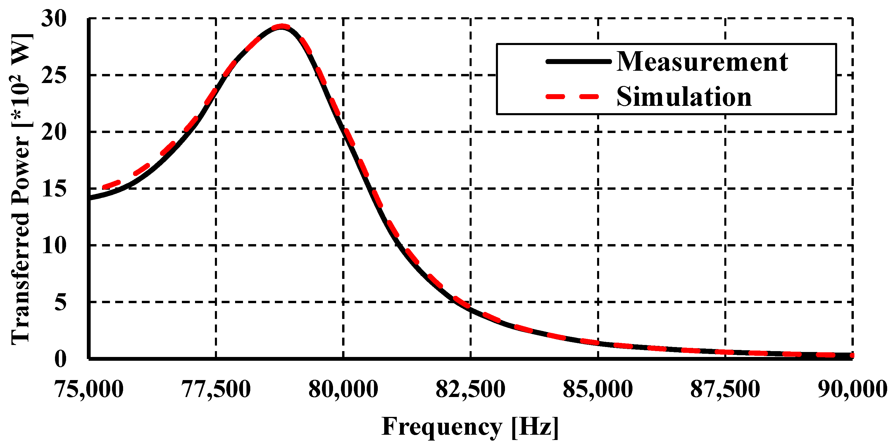 Energies 13 06661 g008 Energies 13 06661 g008