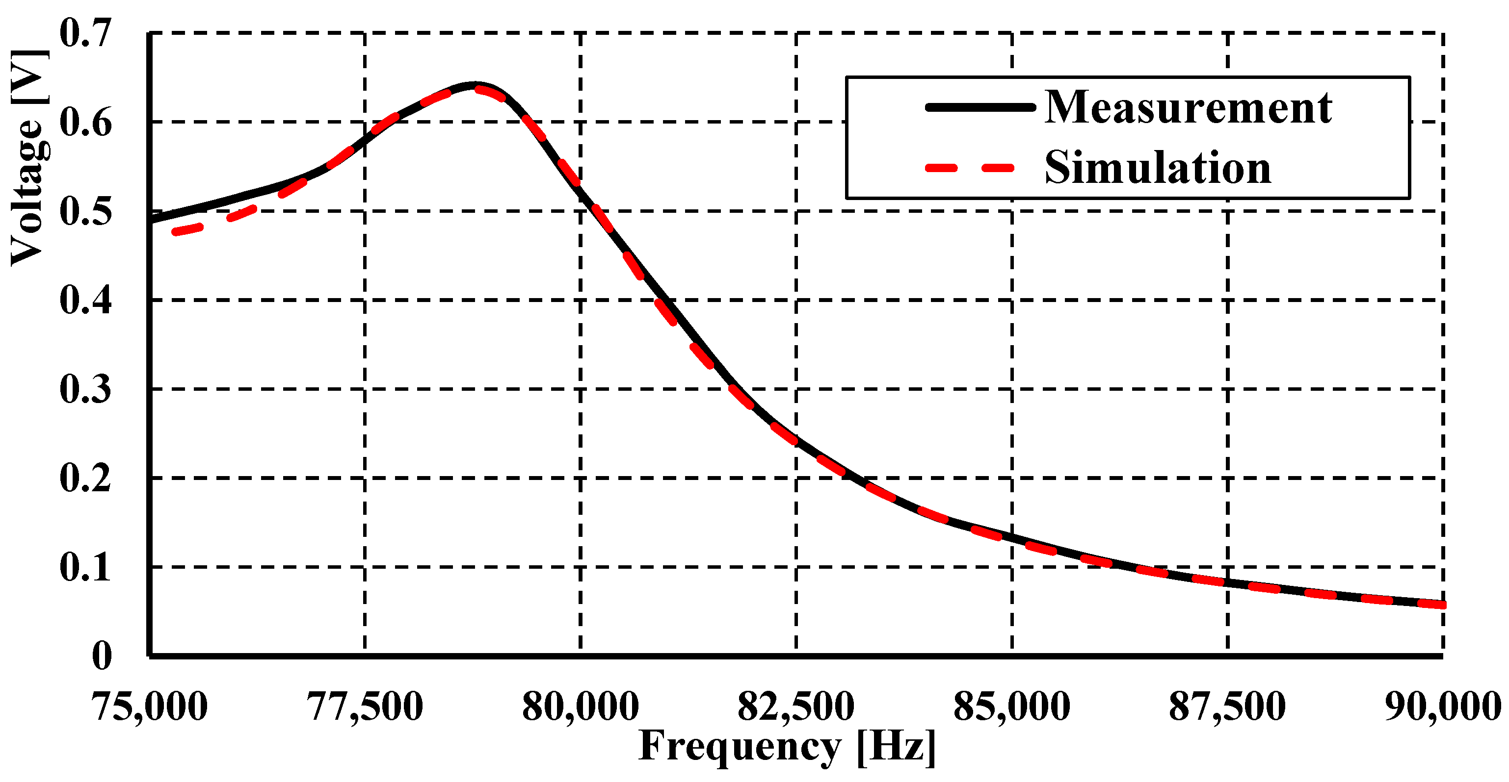 Energies 13 06661 g011 Energies 13 06661 g011