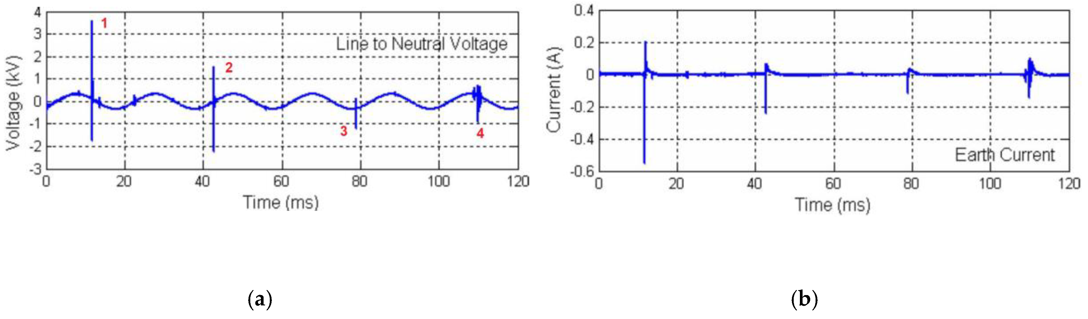 Energies 13 06662 g010