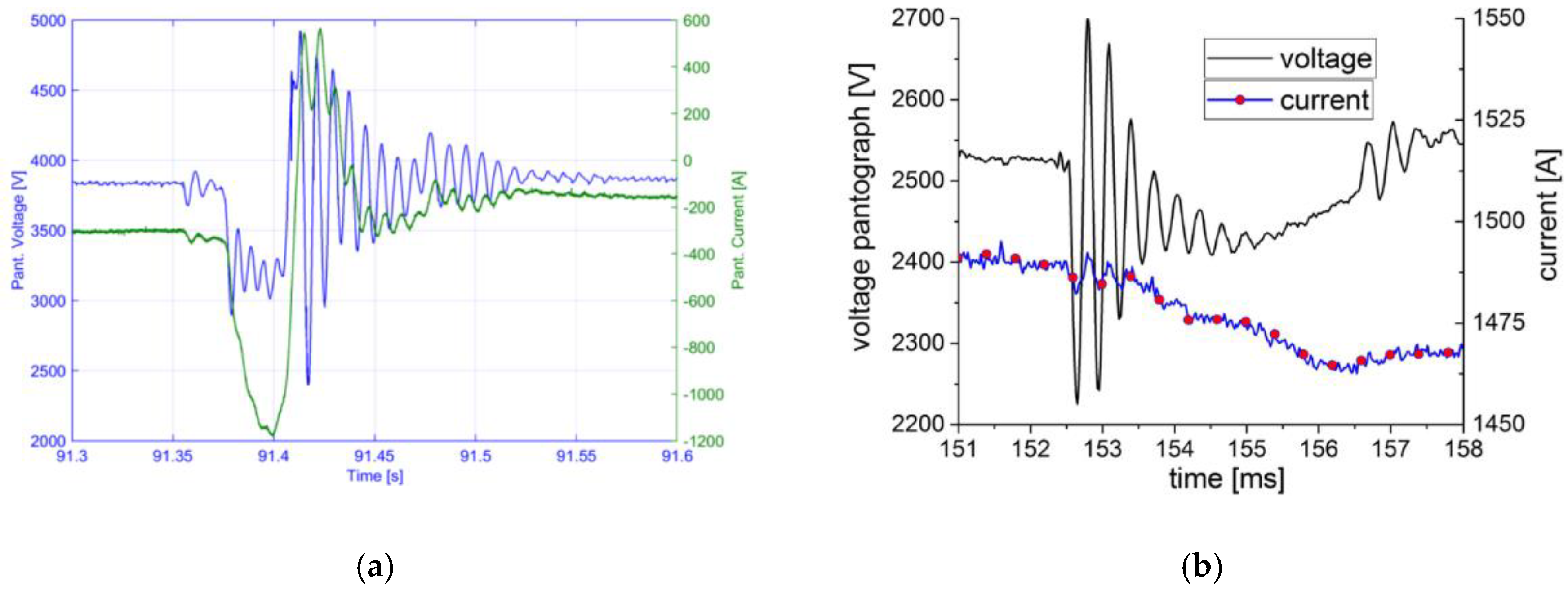 Energies 13 06662 g013