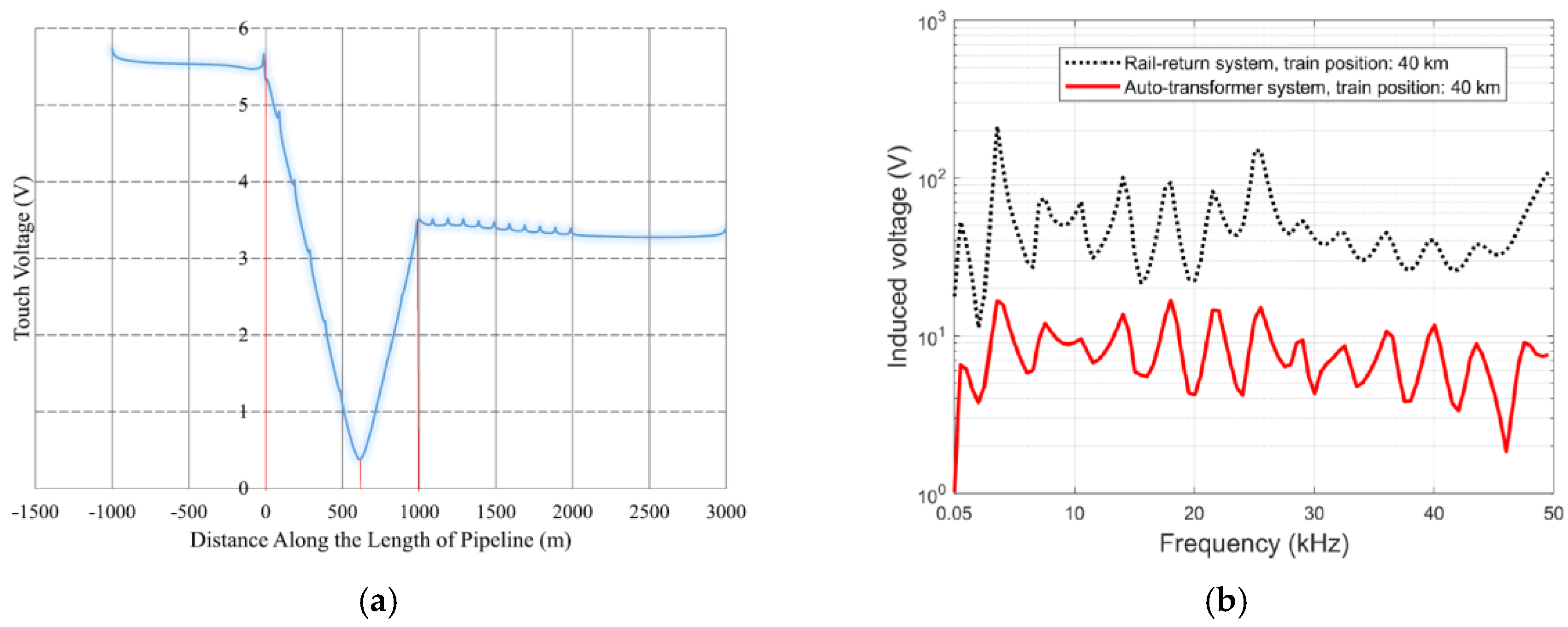 Energies 13 06662 g023