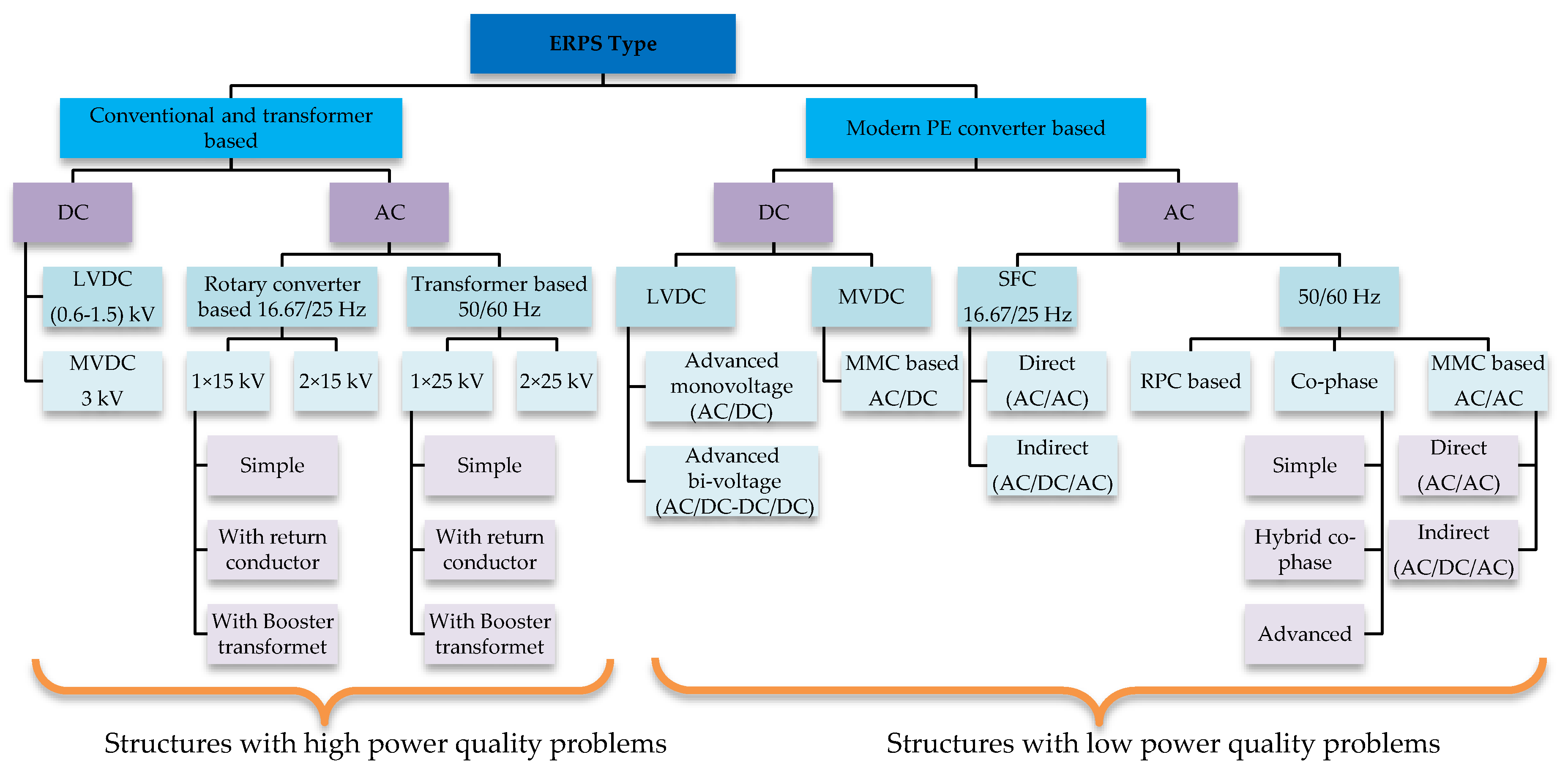 Energies 13 06662 g027