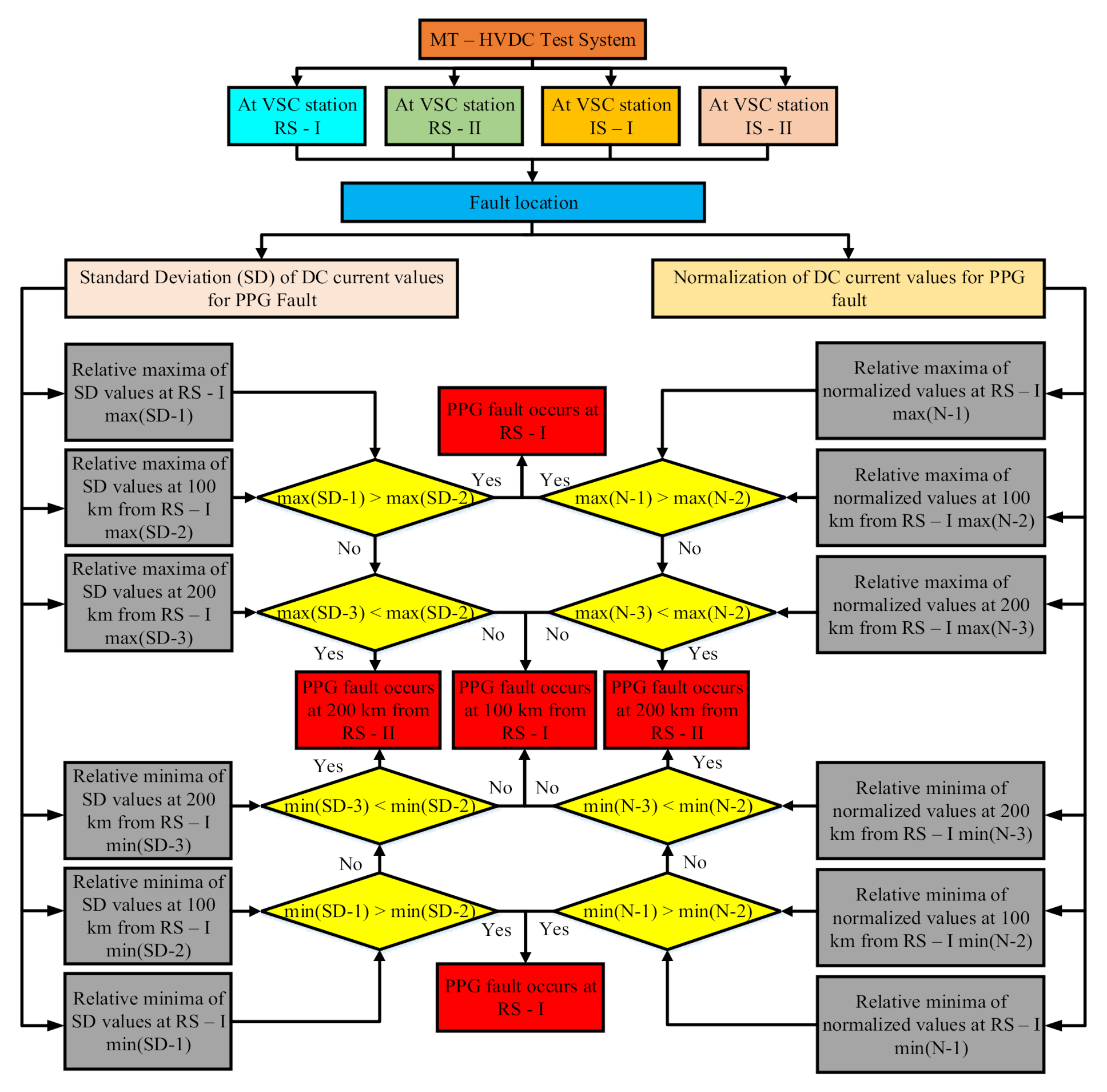 Energies 13 06668 g005