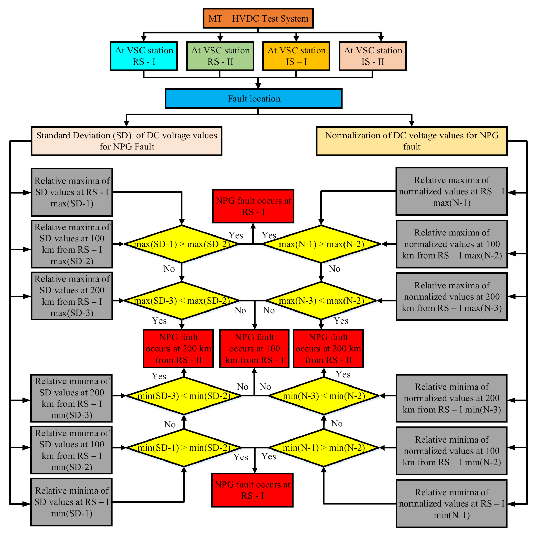 Energies 13 06668 g006