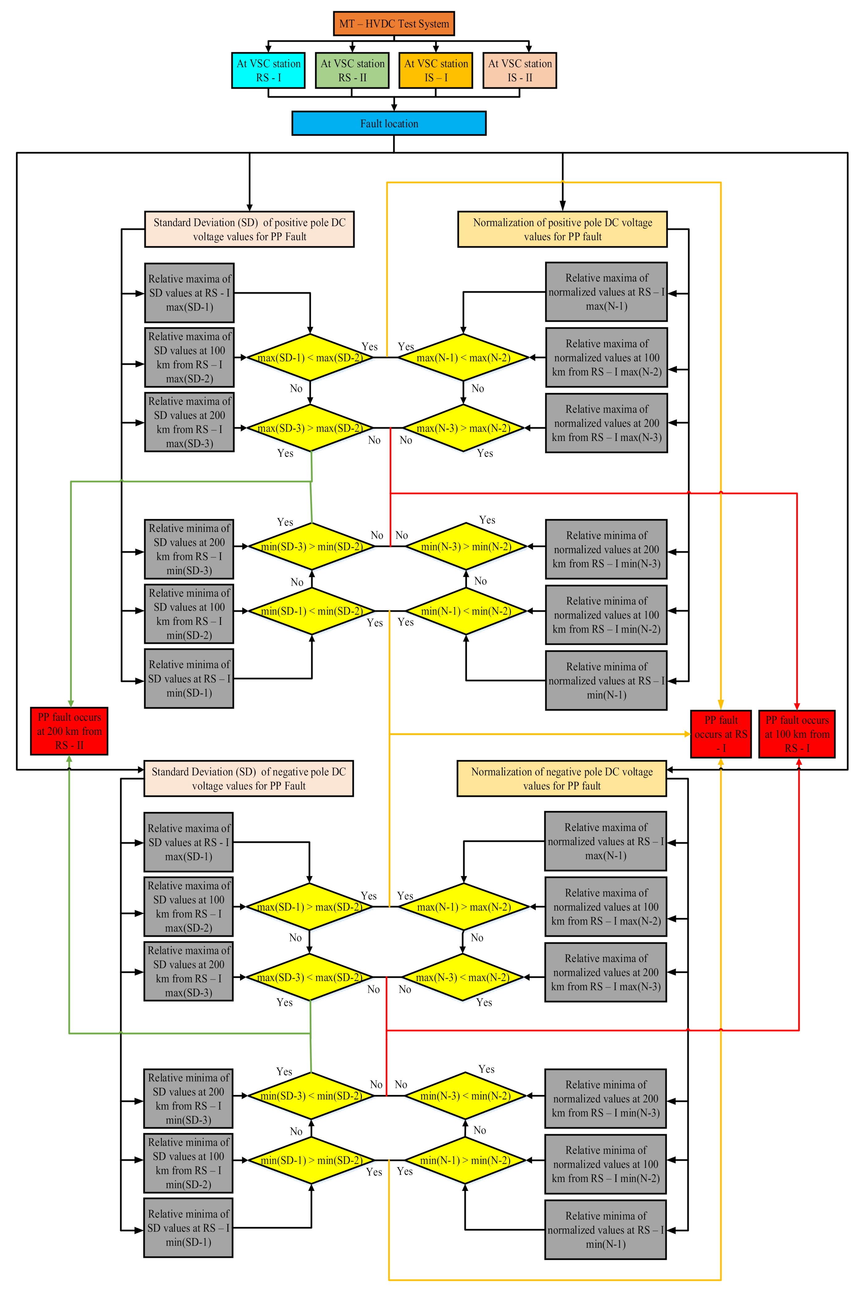 Energies 13 06668 g008