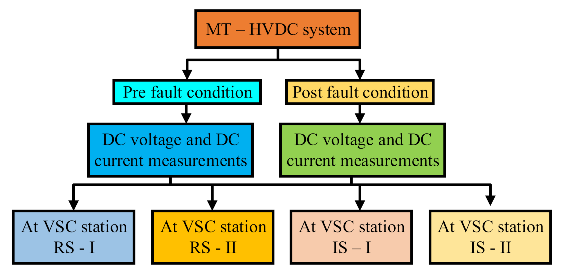 Energies 13 06668 g011