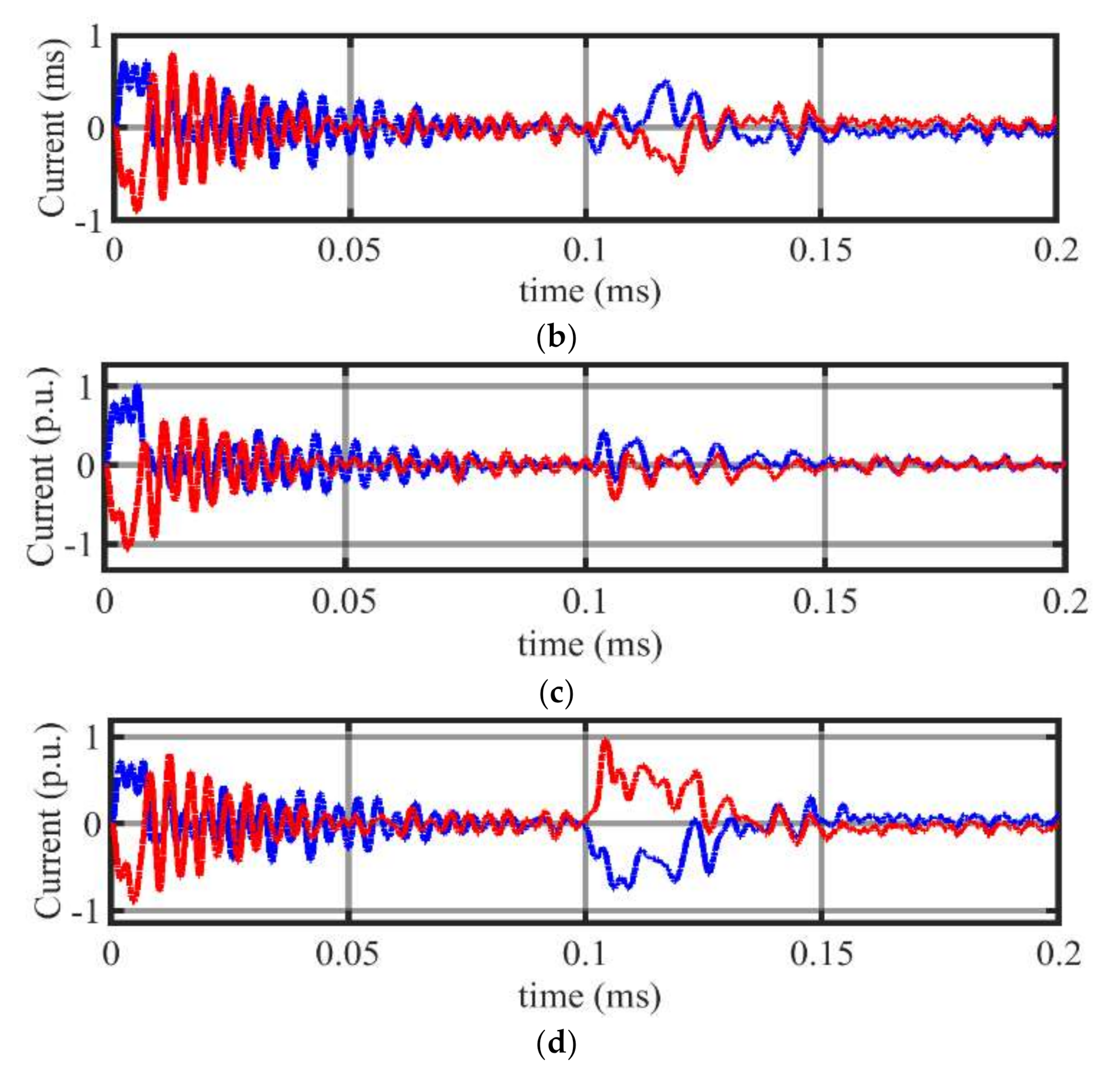 Energies 13 06668 g013b