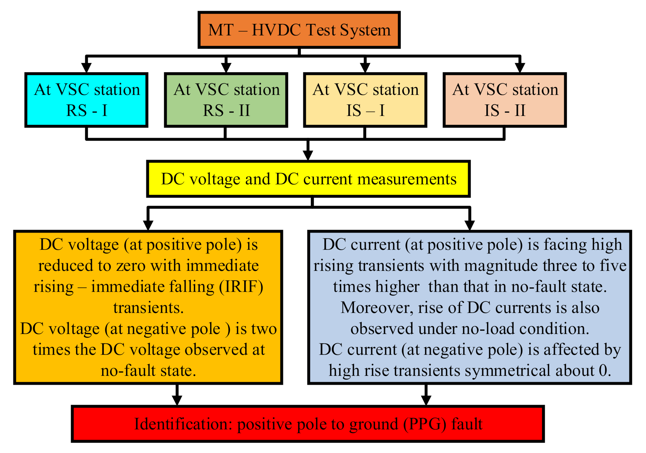 Energies 13 06668 g016