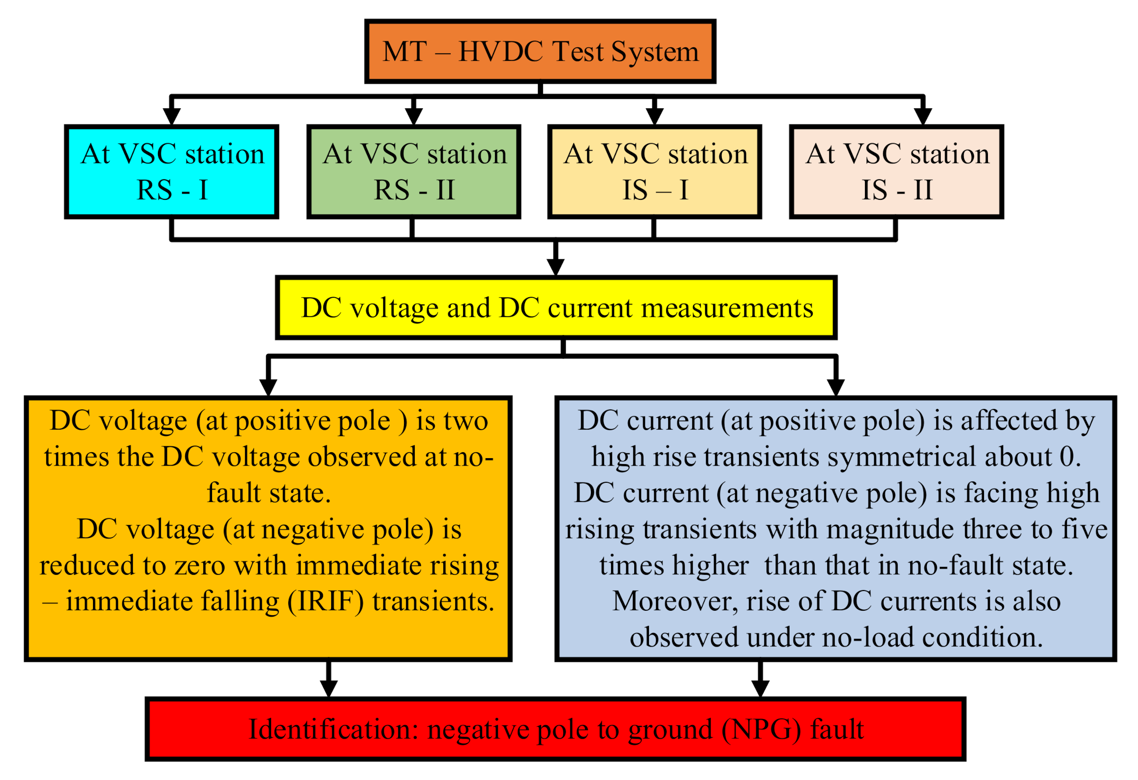 Energies 13 06668 g018