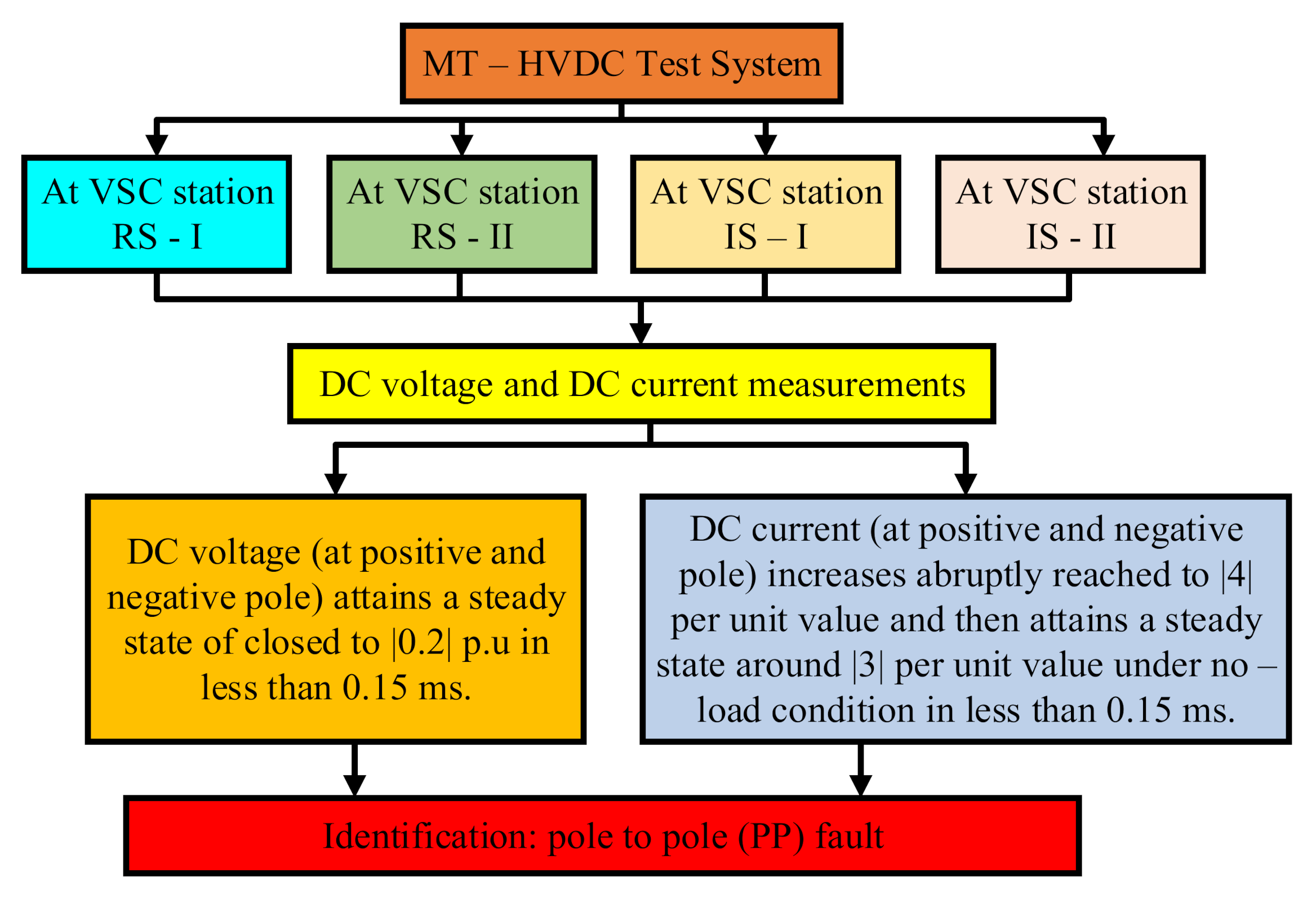 Energies 13 06668 g020