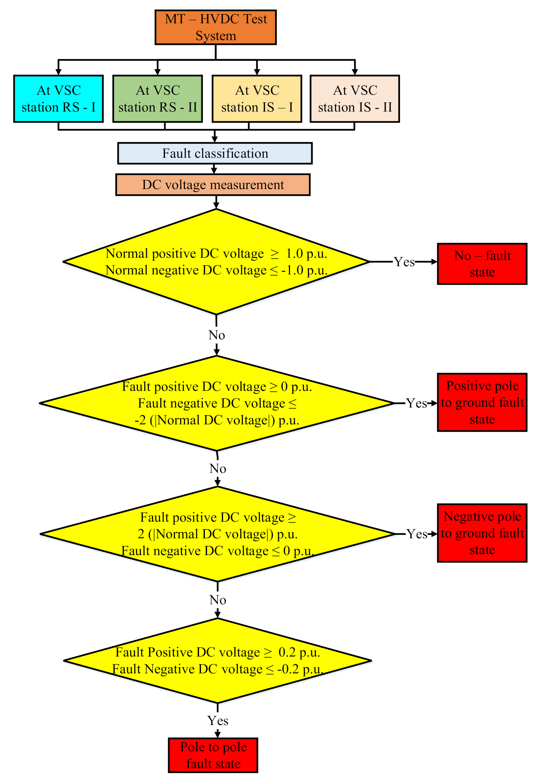 Energies 13 06668 g027