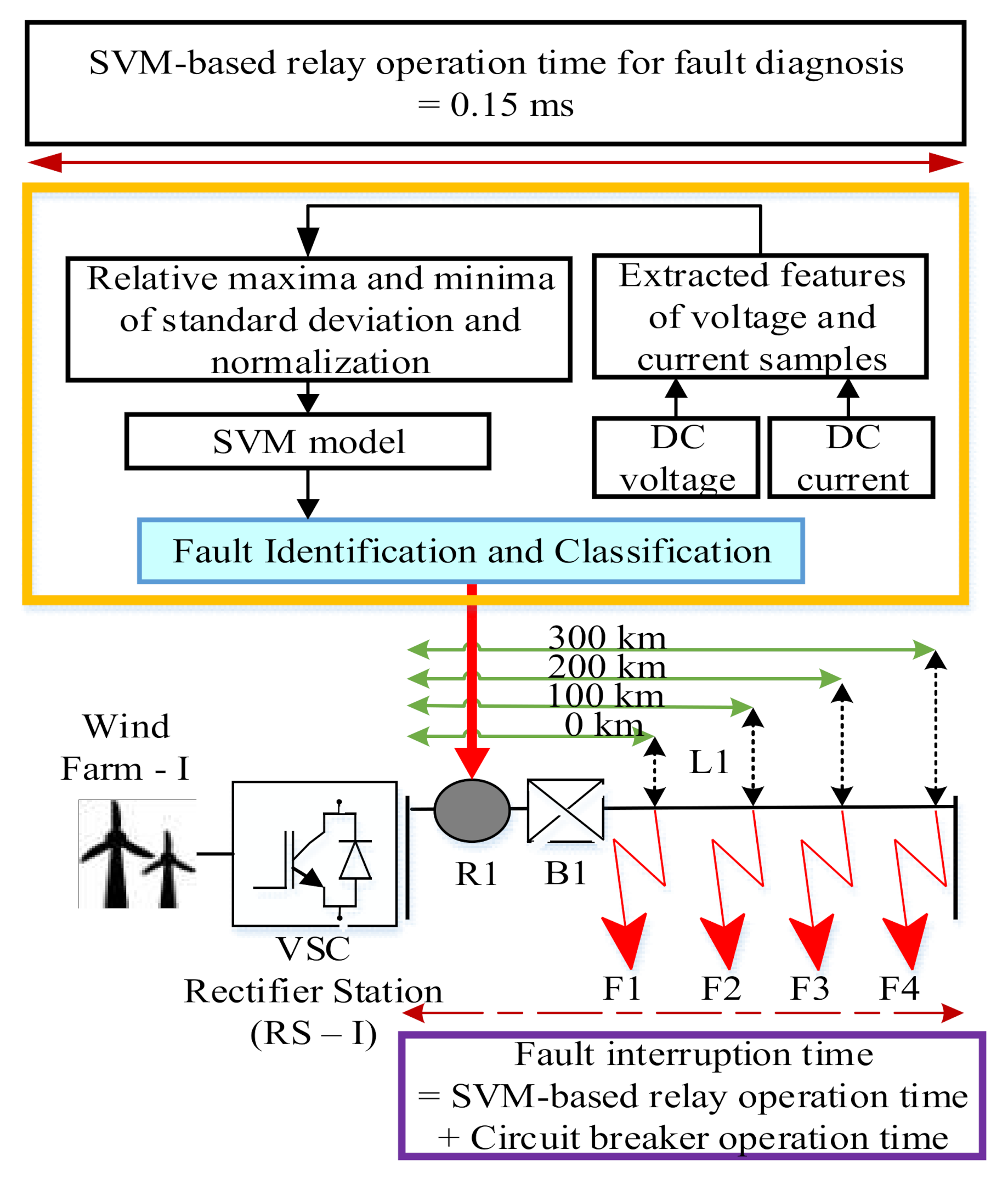 Energies 13 06668 g034