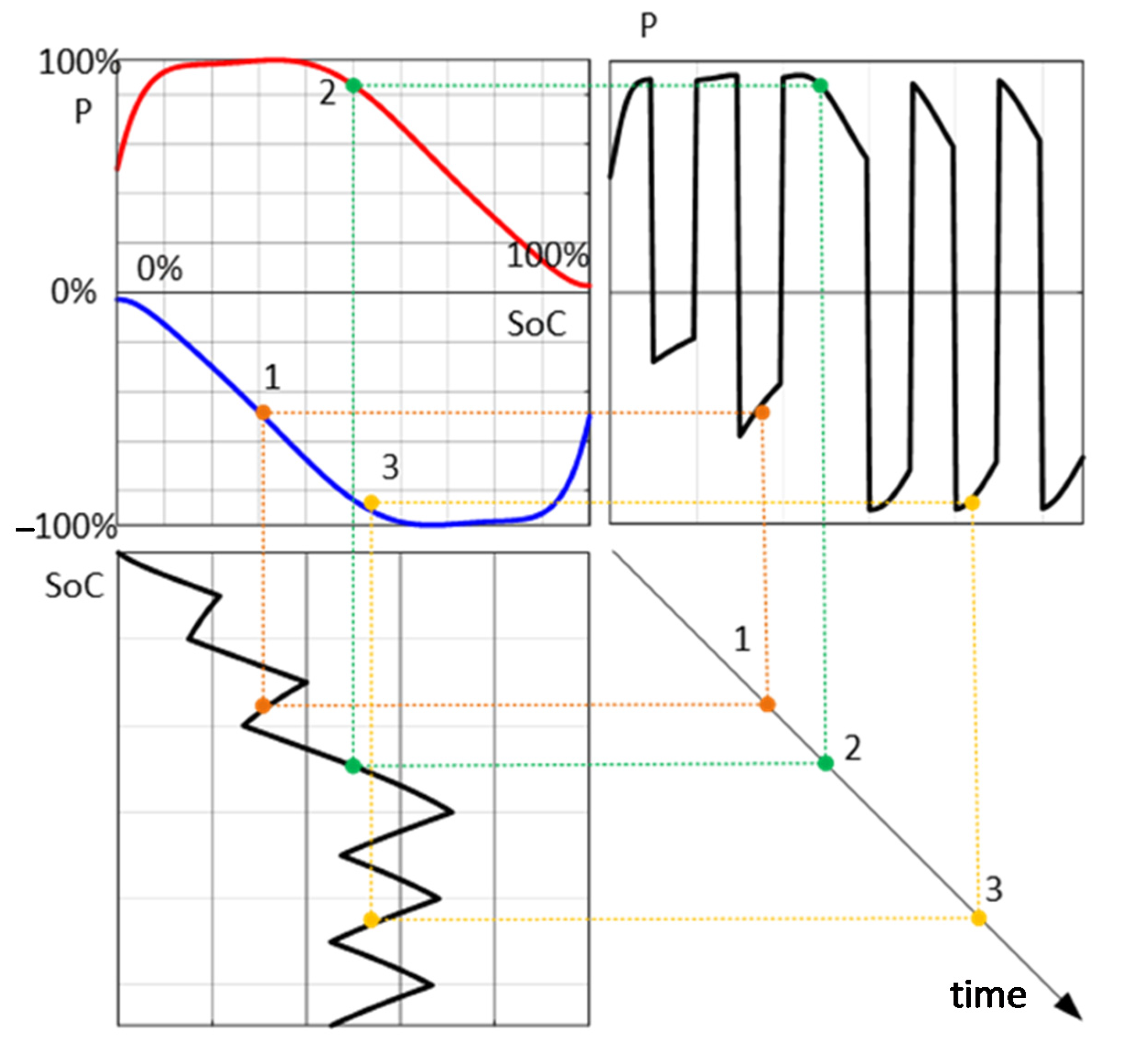 Energies 13 06670 g003
