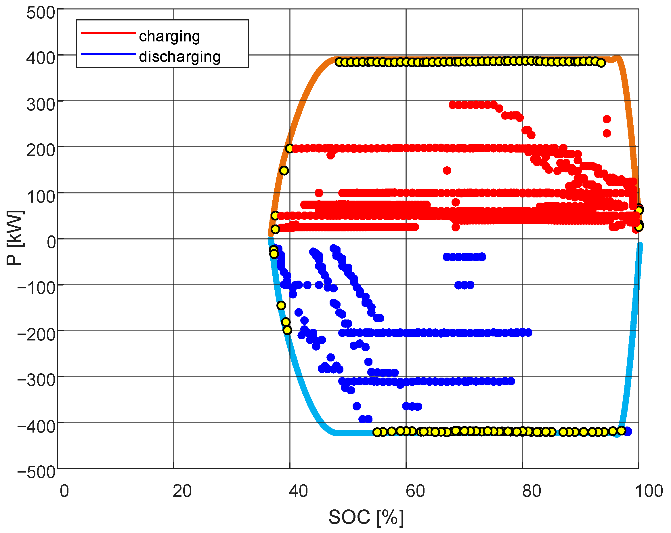 Energies 13 06670 g005