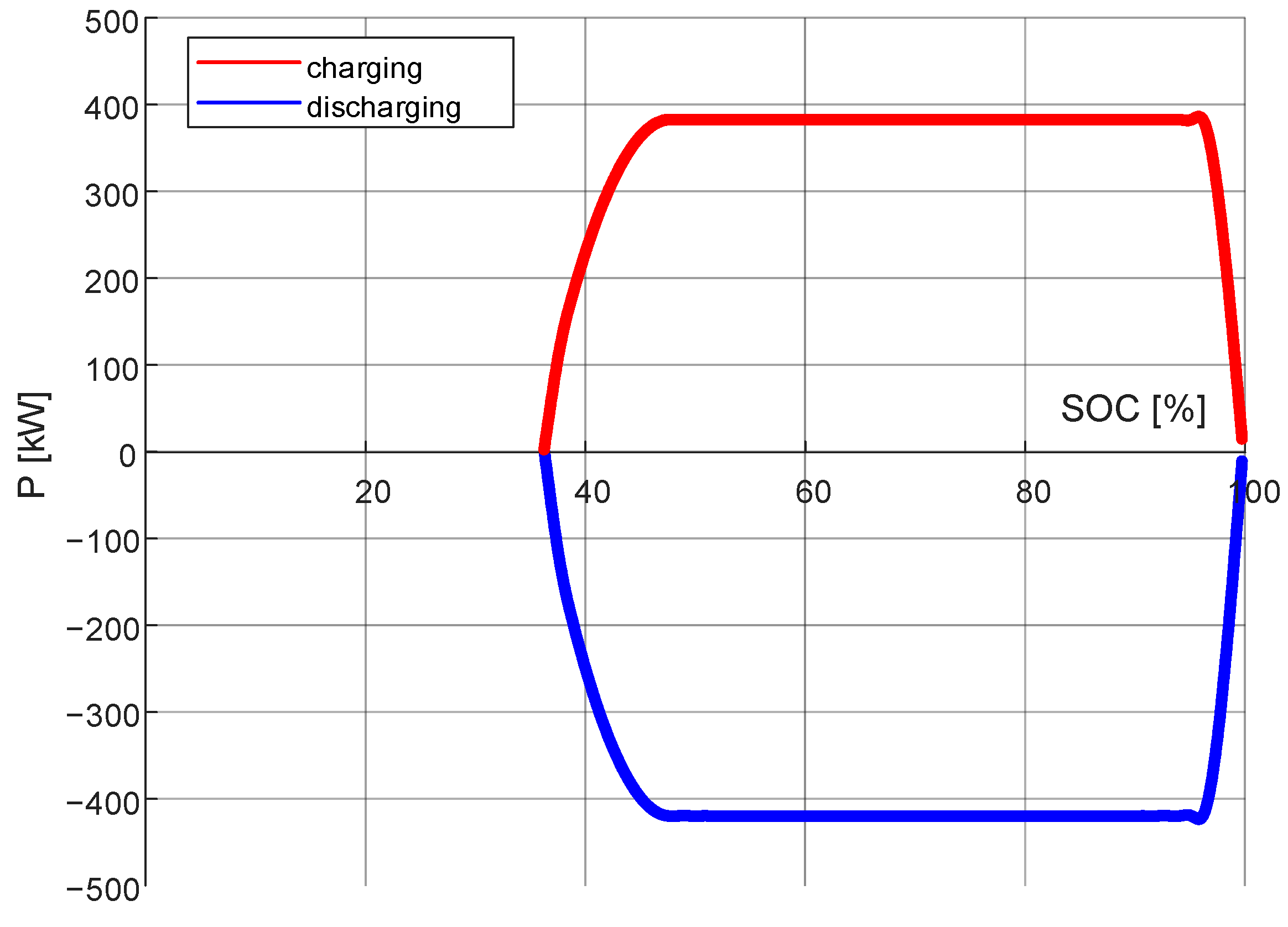 Energies 13 06670 g006