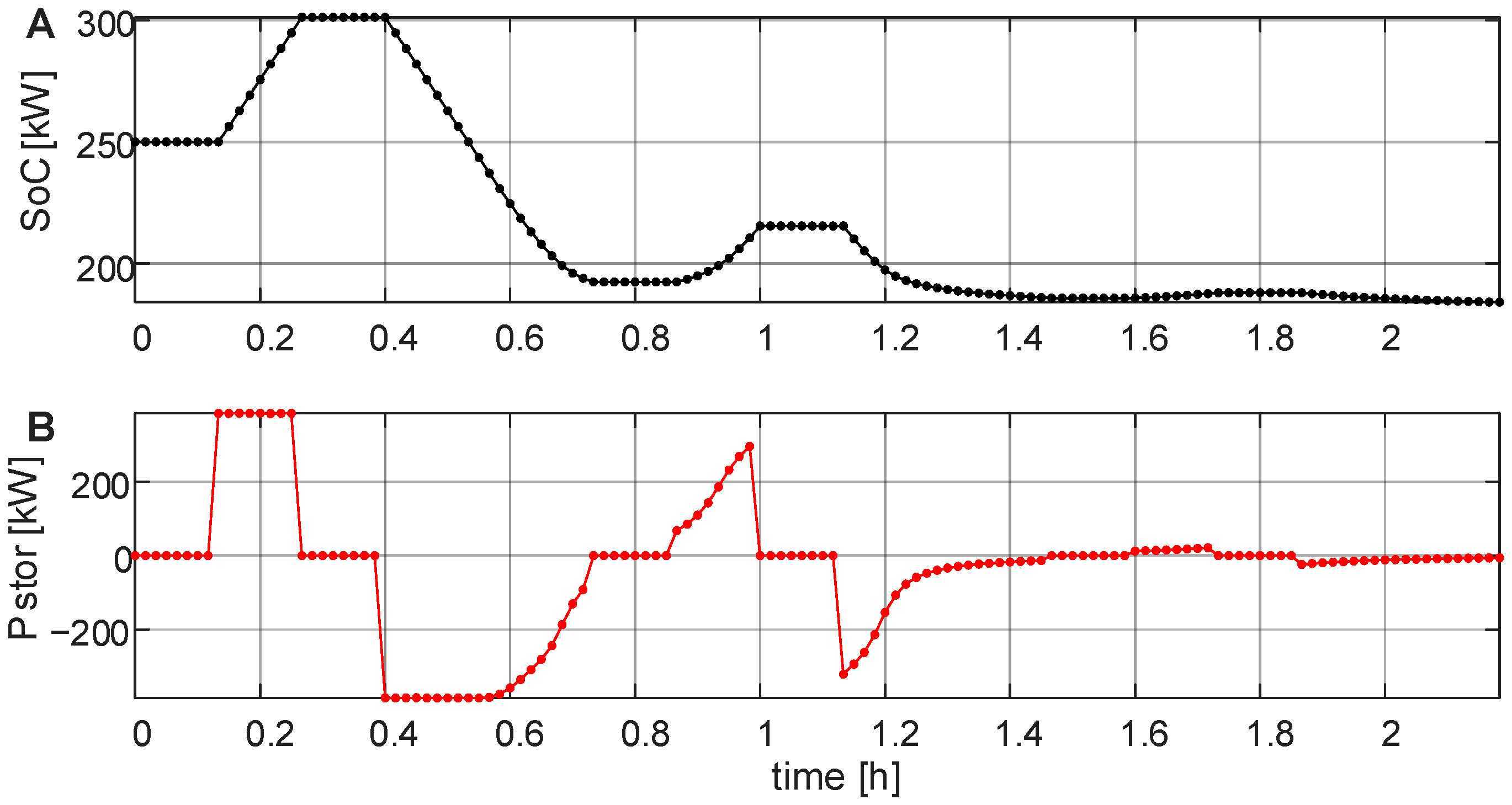 Energies 13 06670 g012