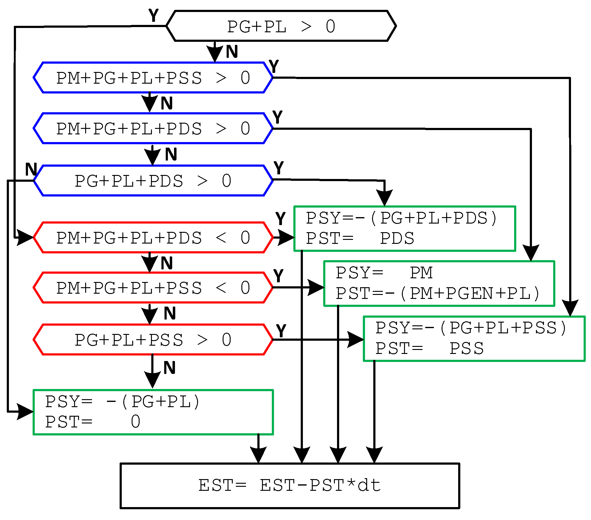 Energies 13 06670 g013