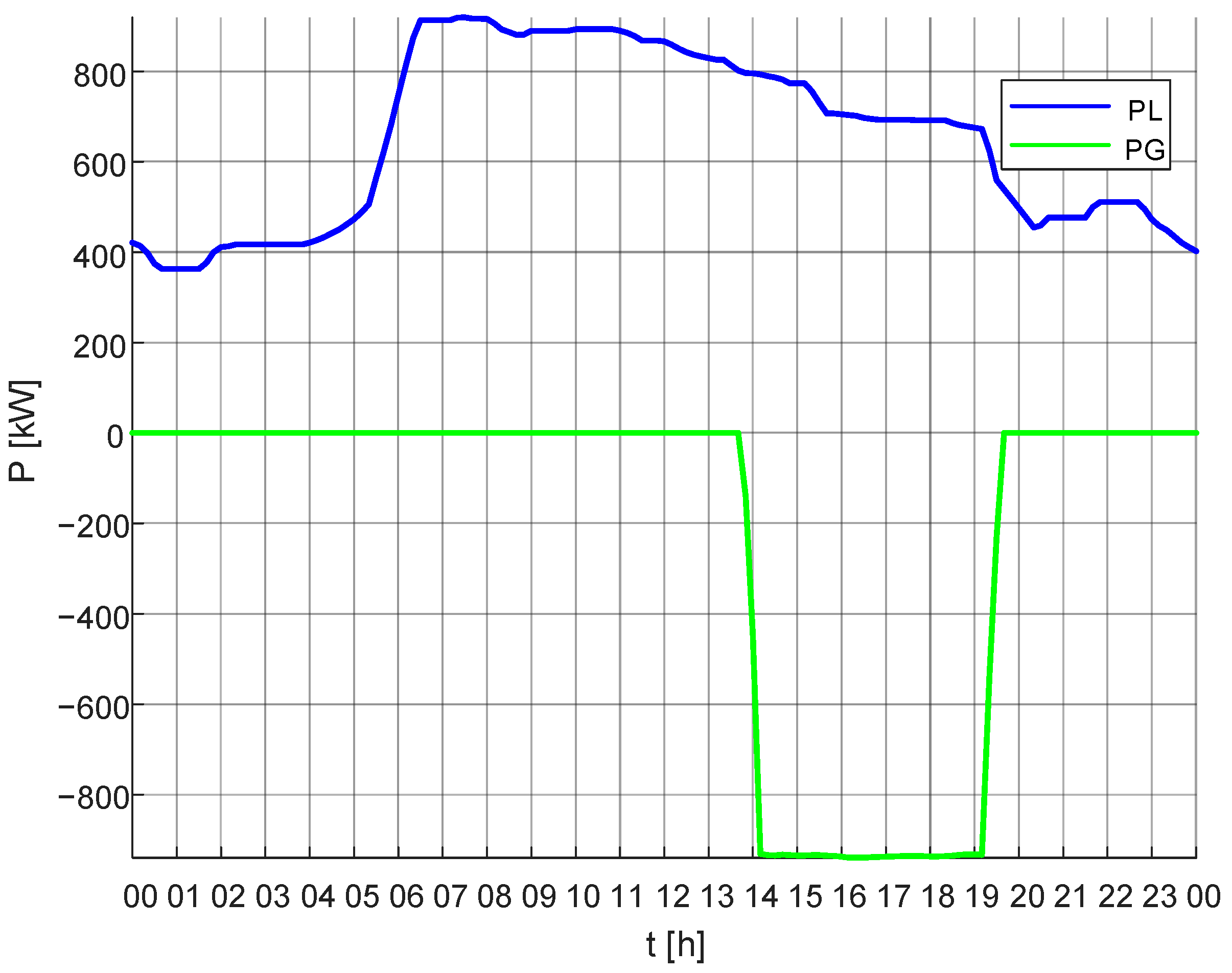 Energies 13 06670 g014
