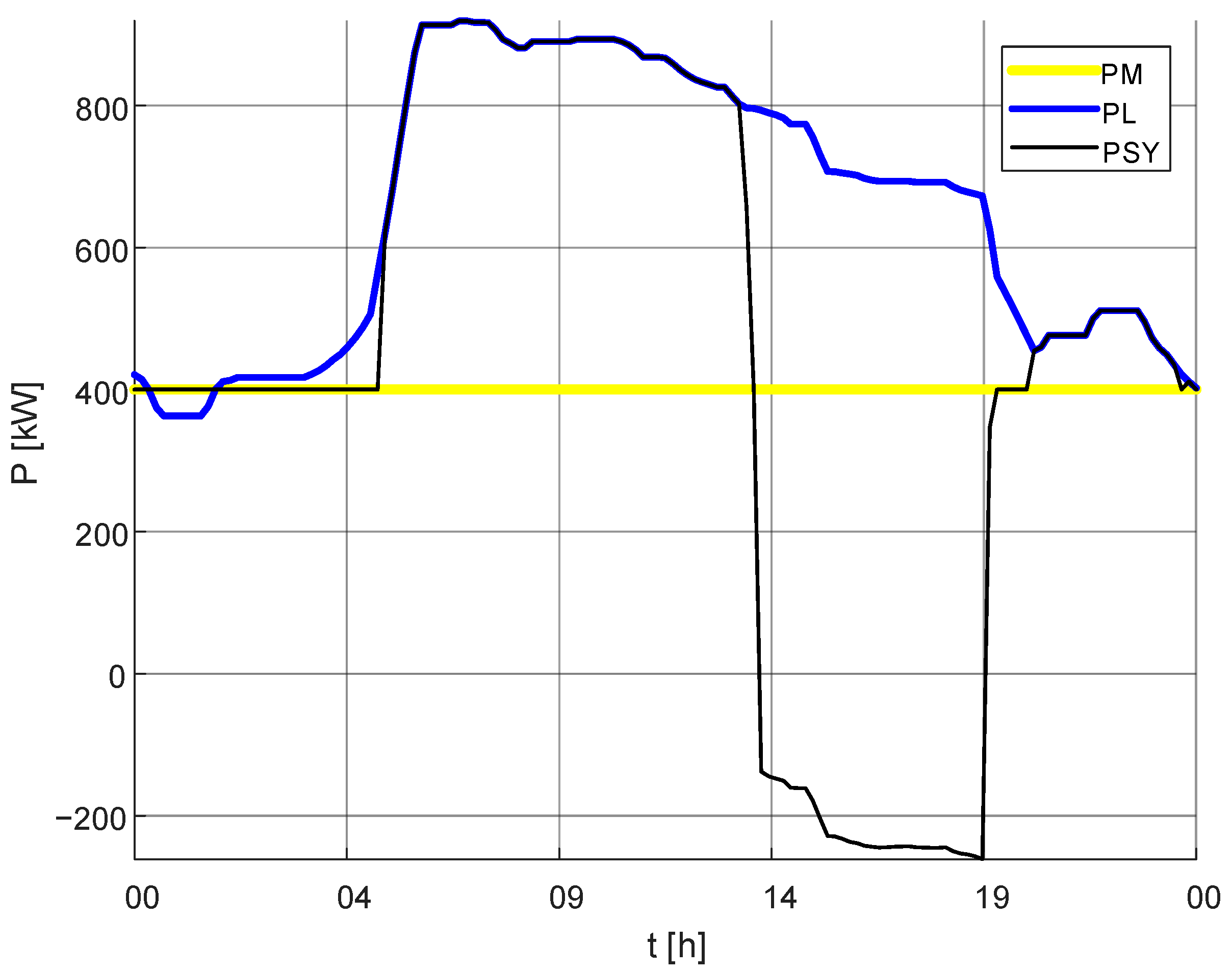 Energies 13 06670 g015