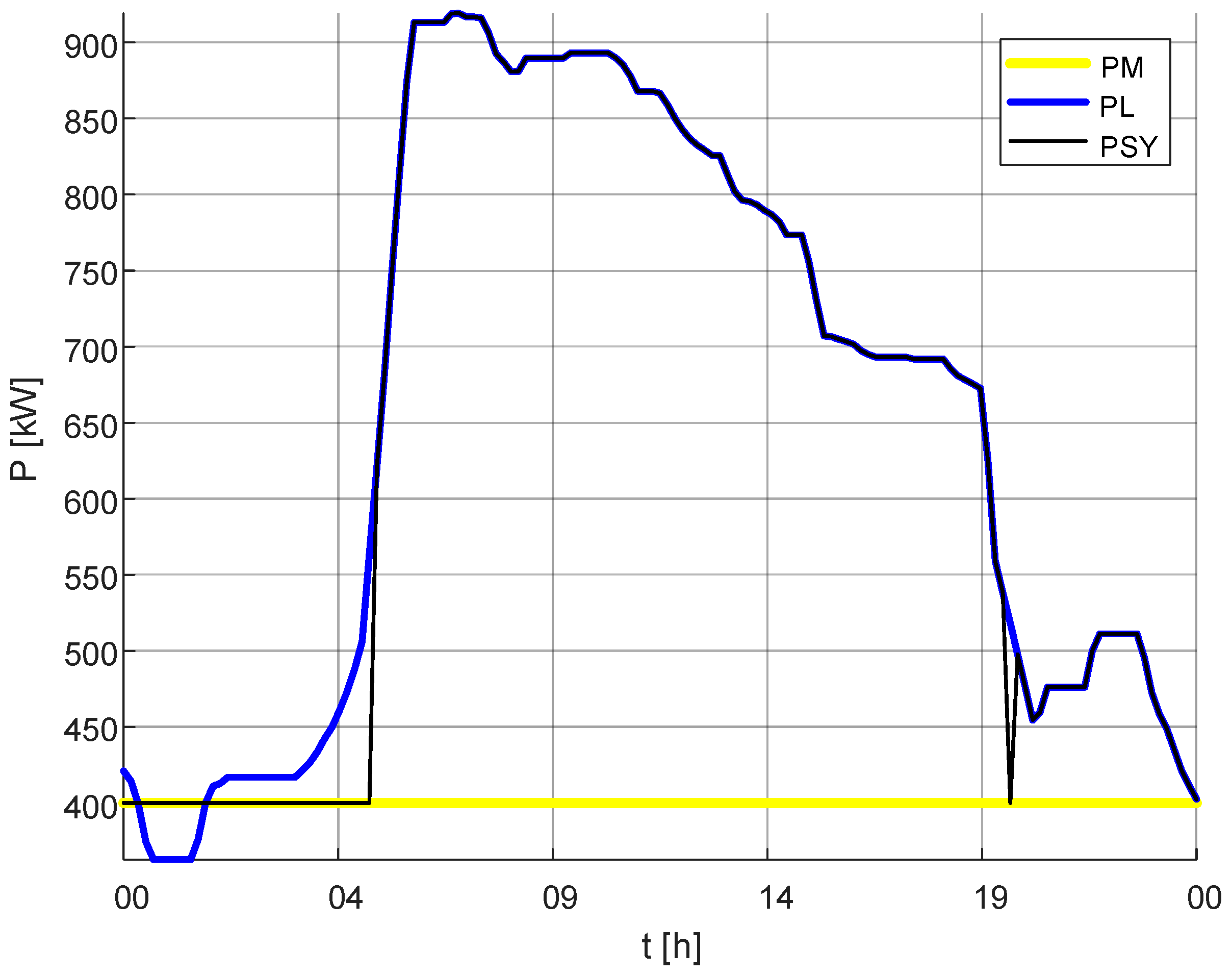 Energies 13 06670 g017