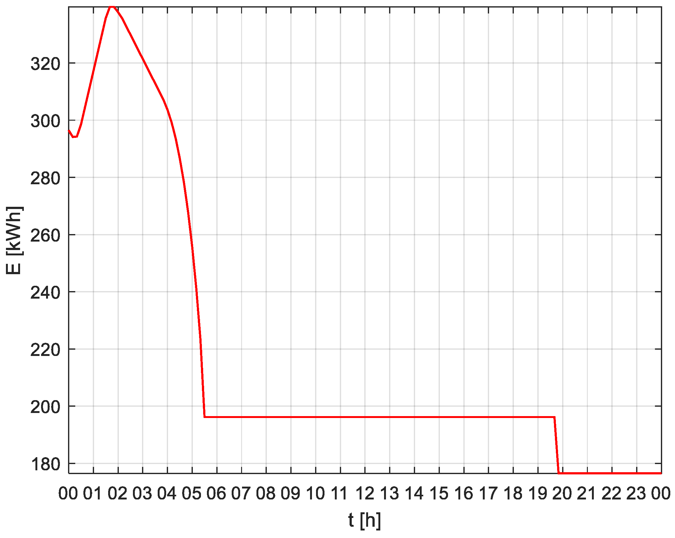 Energies 13 06670 g018