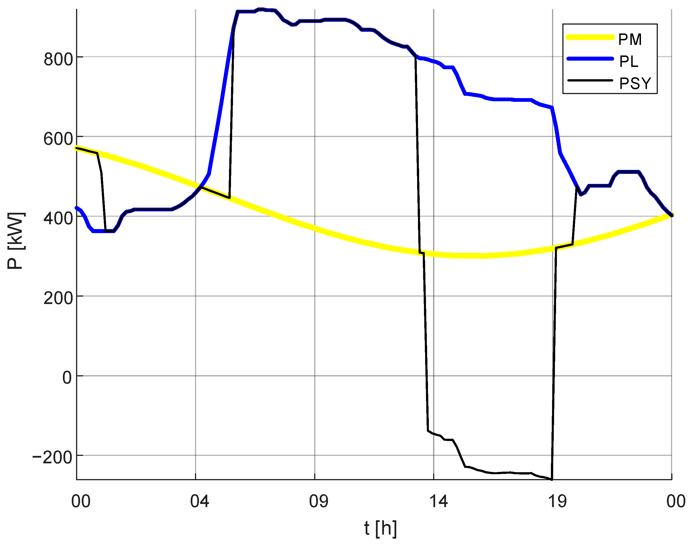 Energies 13 06670 g019